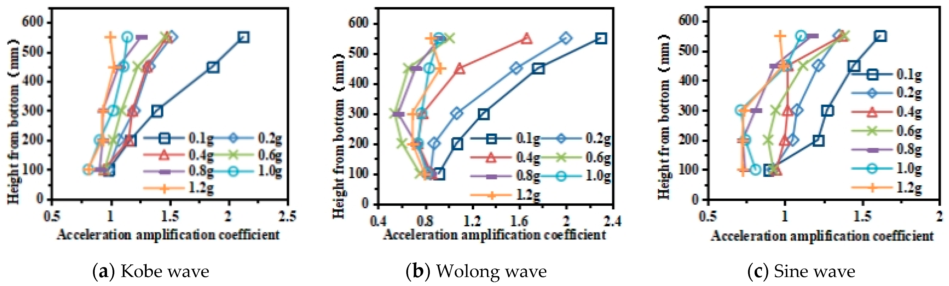 Buildings 14 00791 g016