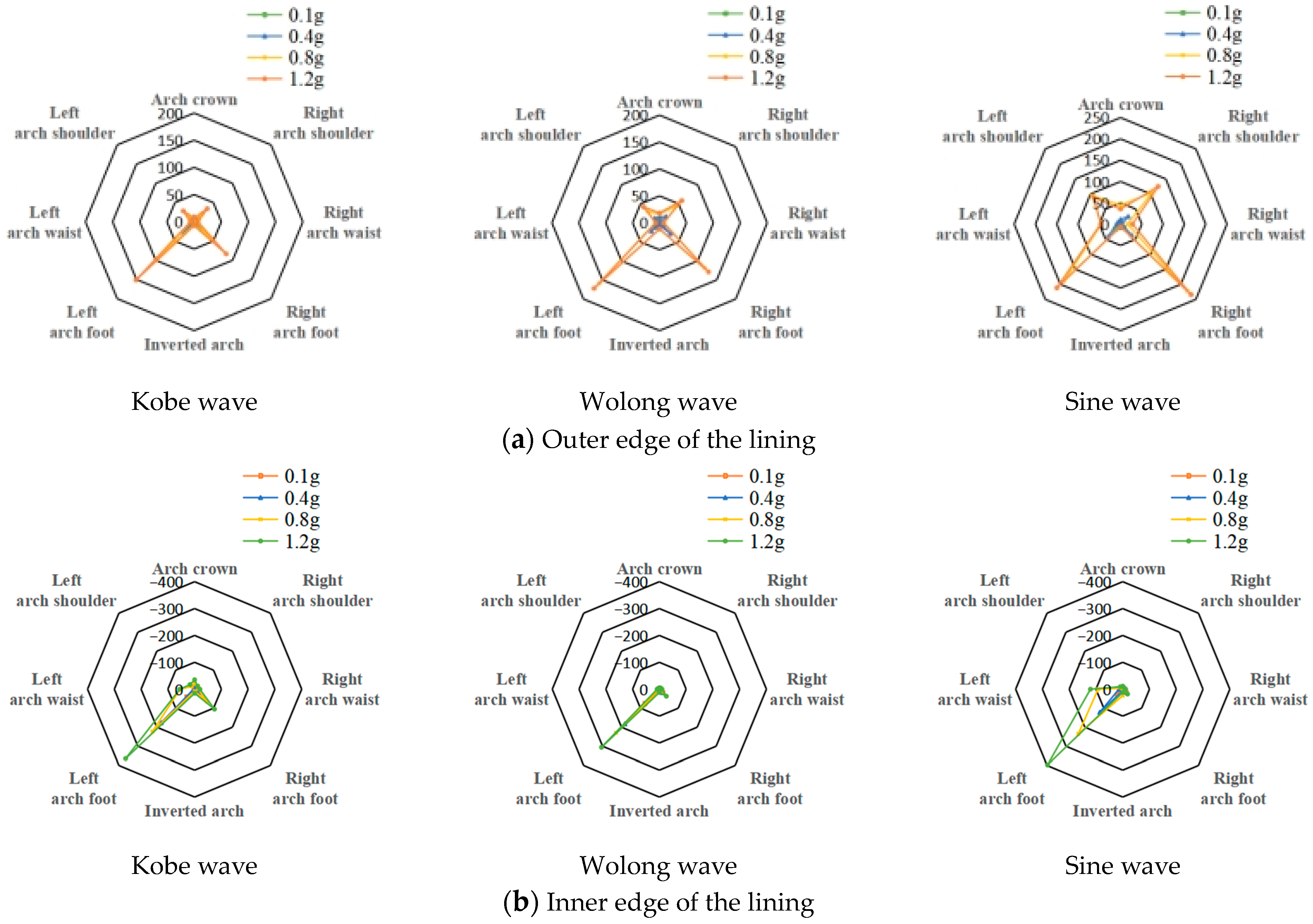 Buildings 14 00791 g018
