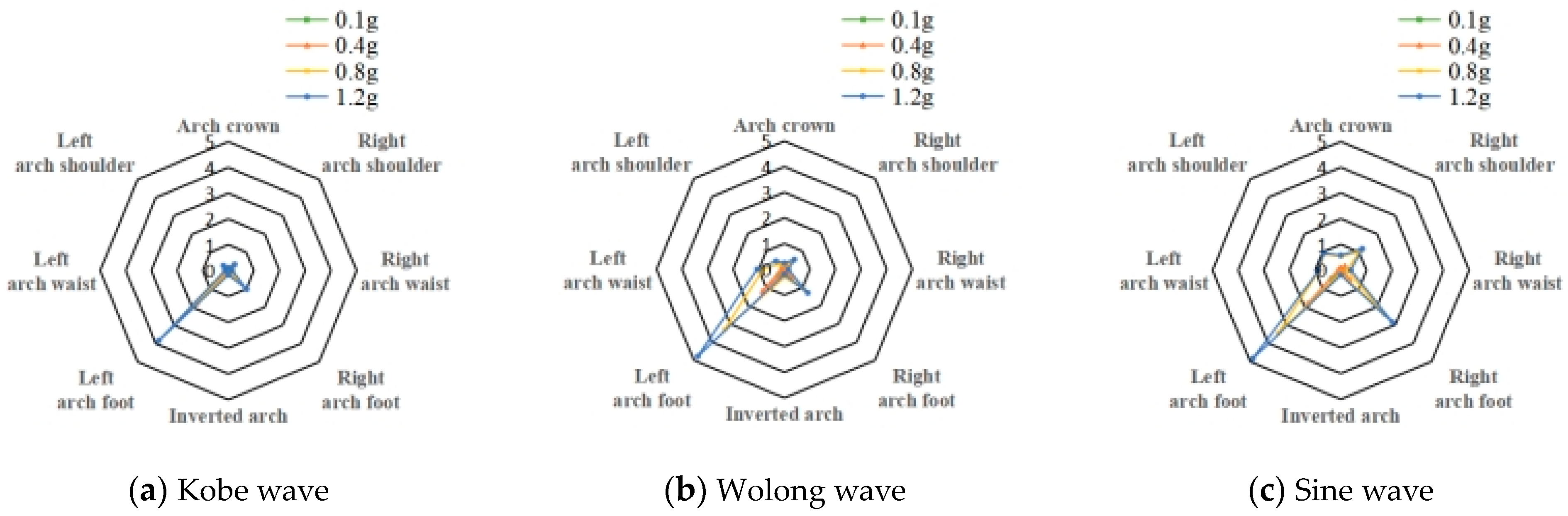 Buildings 14 00791 g019