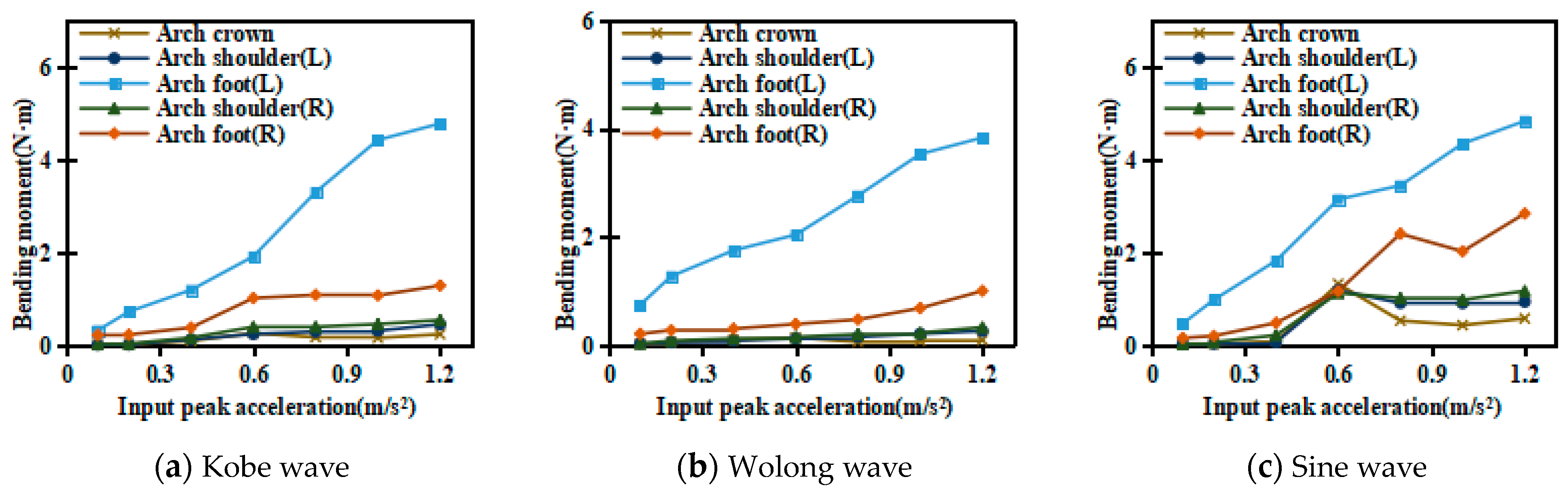 Buildings 14 00791 g020