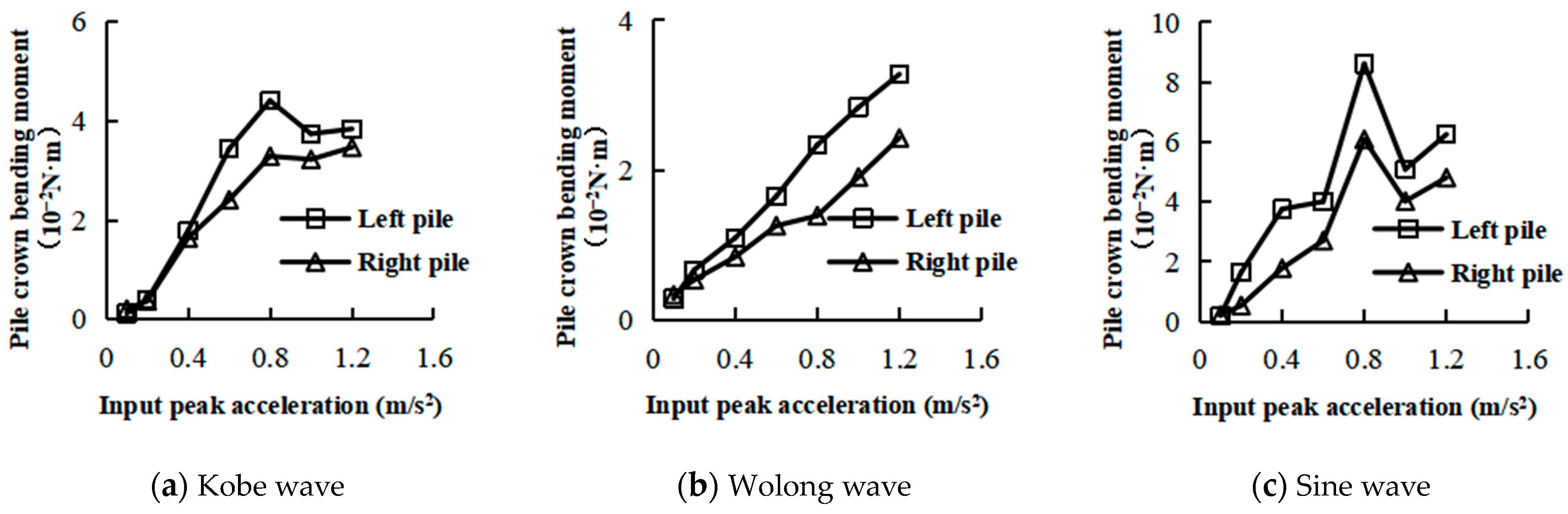 Buildings 14 00791 g021