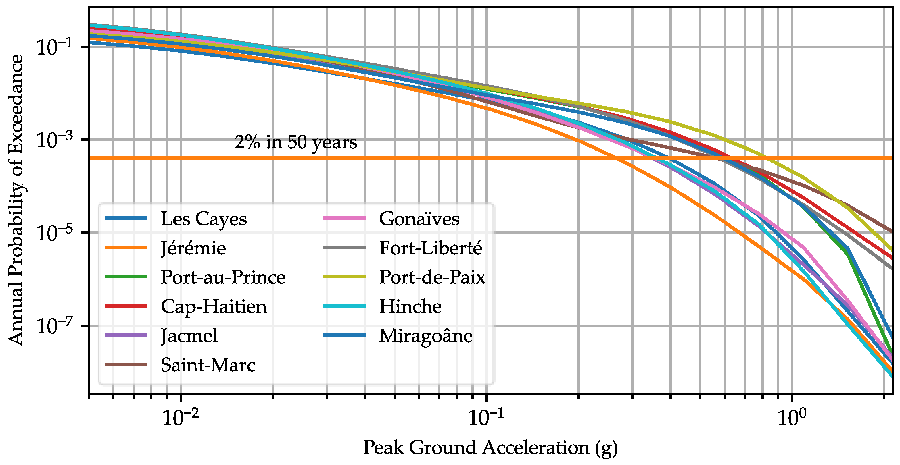 Buildings 14 00792 g002