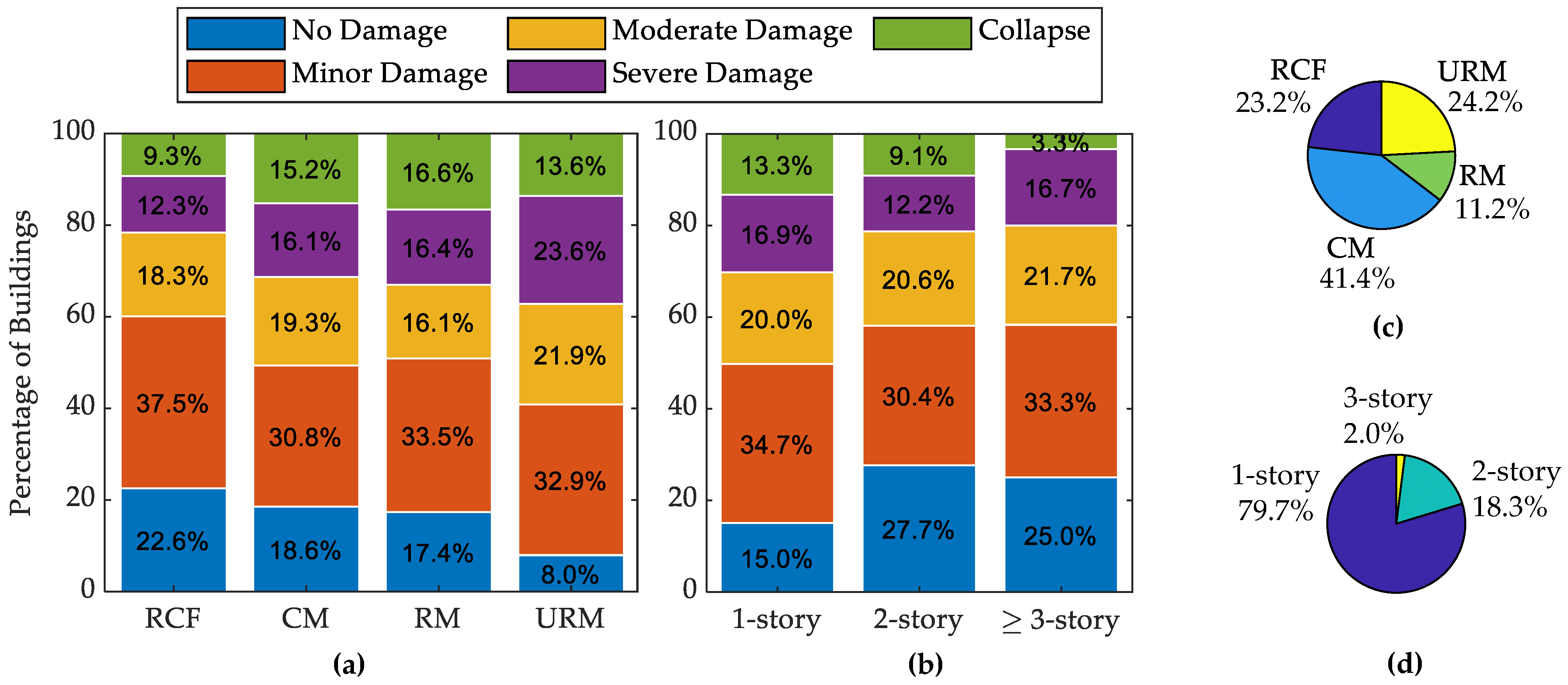 Buildings 14 00792 g006