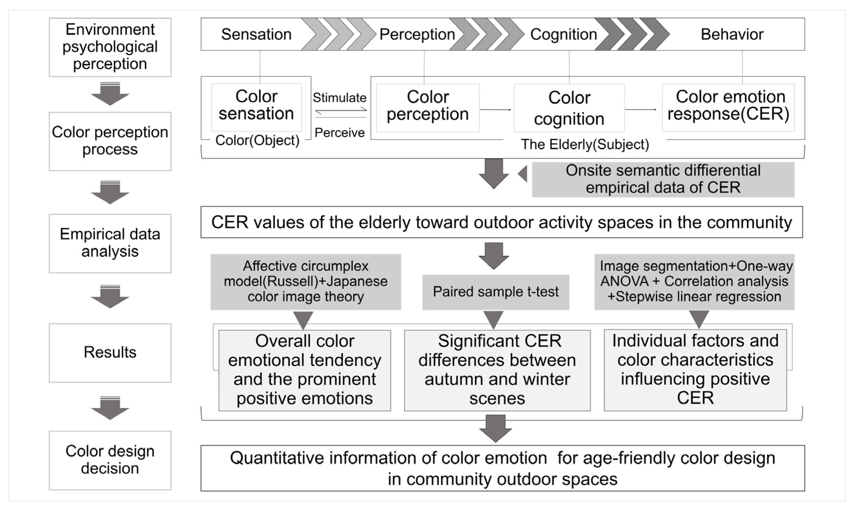 Buildings 14 00793 g003