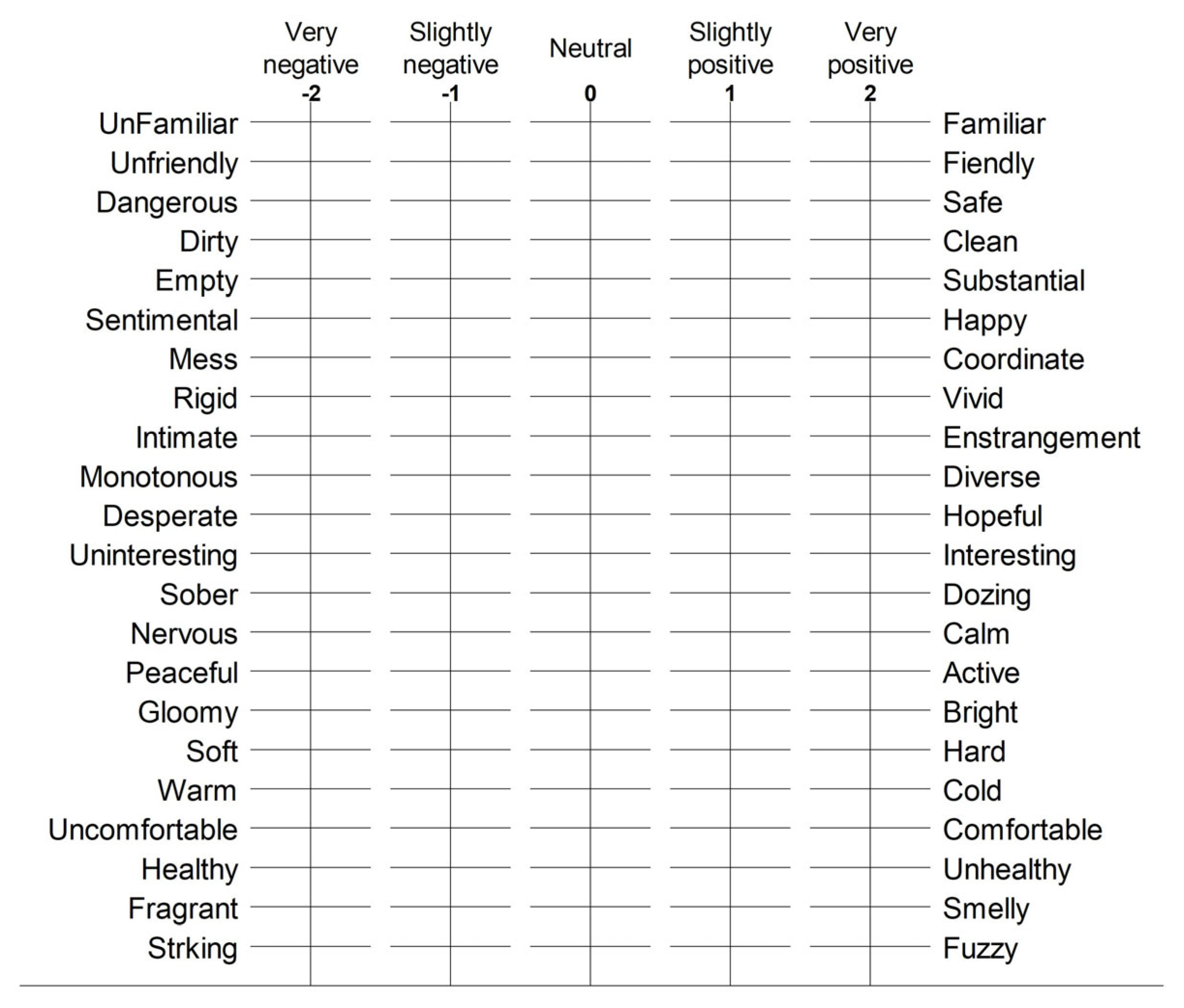 Buildings 14 00793 g007