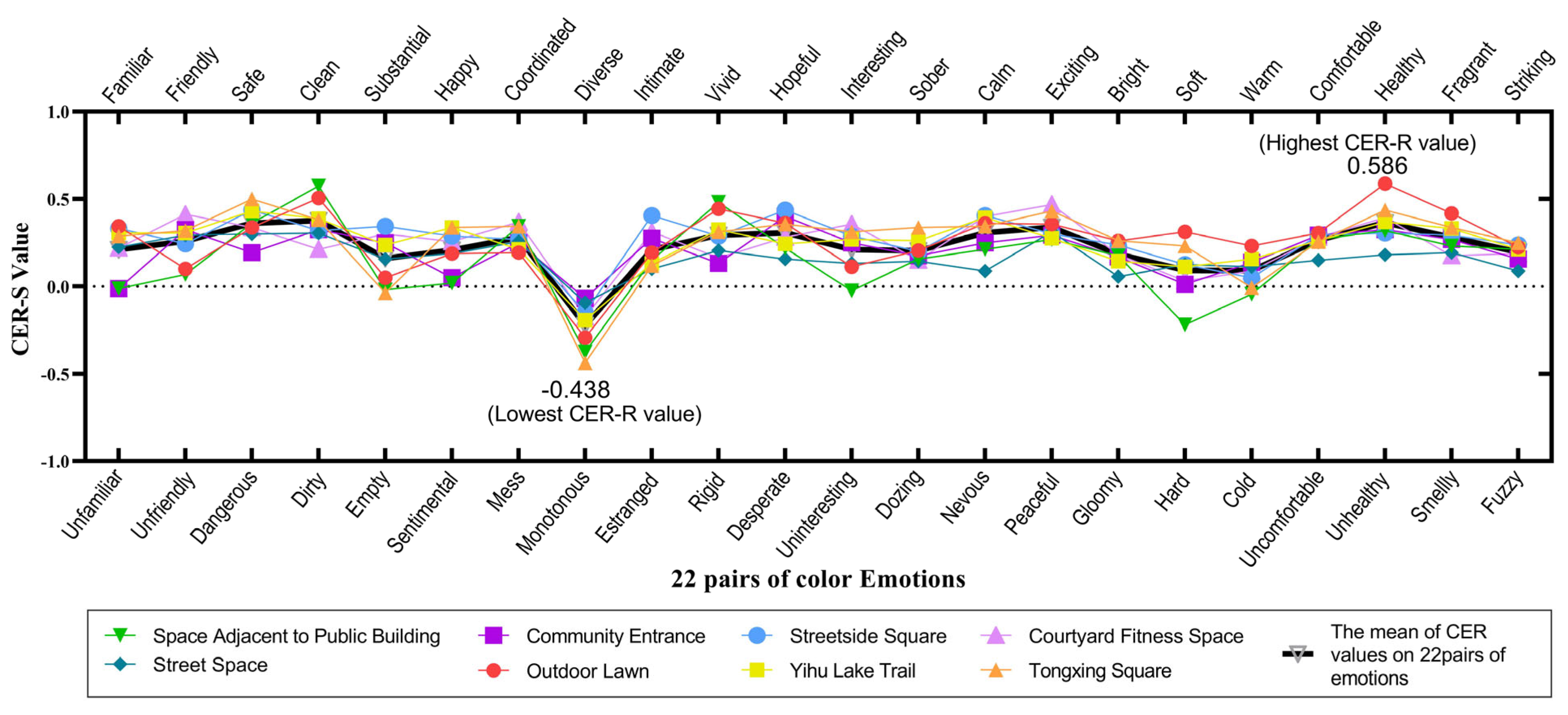 Buildings 14 00793 g008