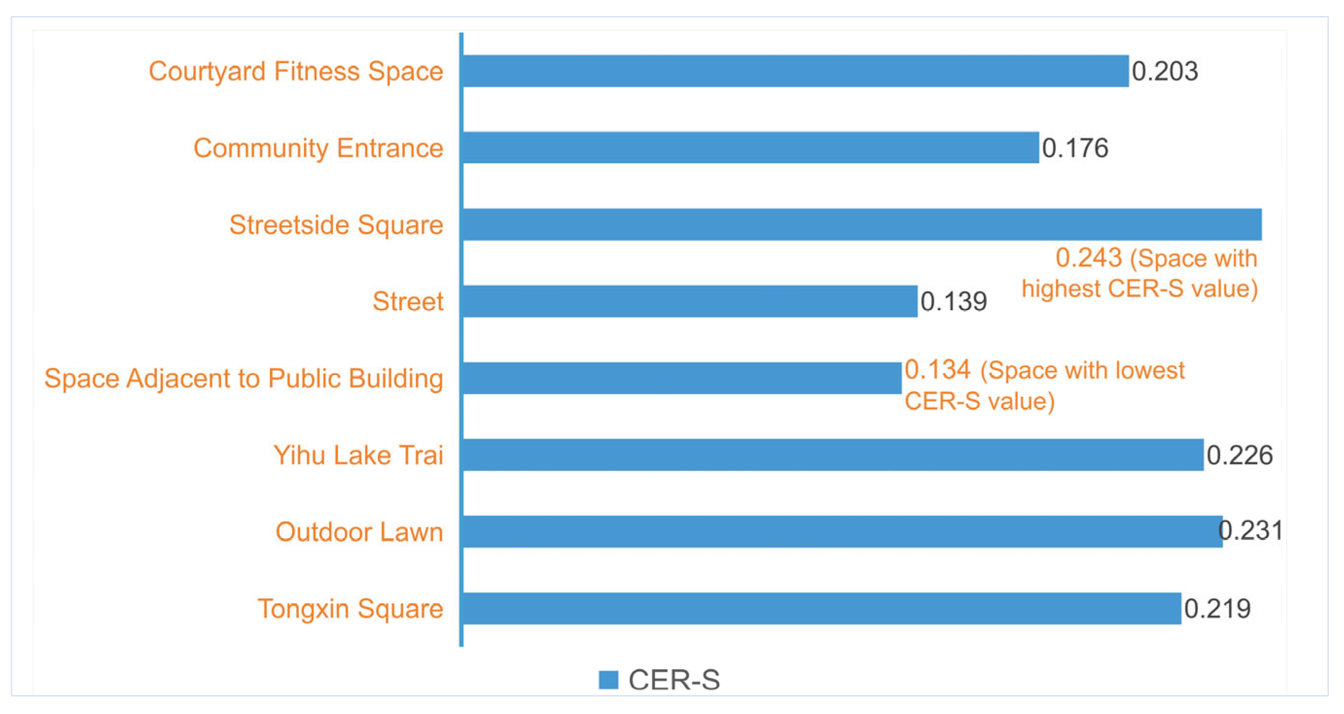 Buildings 14 00793 g011