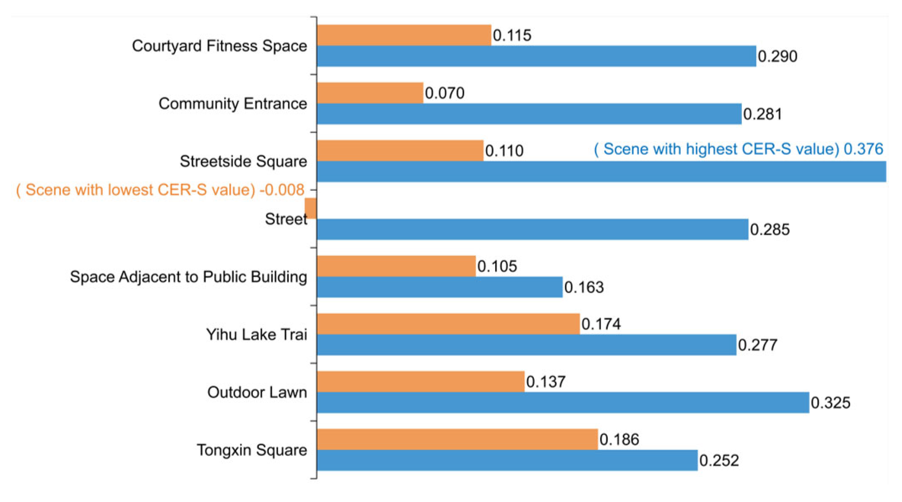 Buildings 14 00793 g012