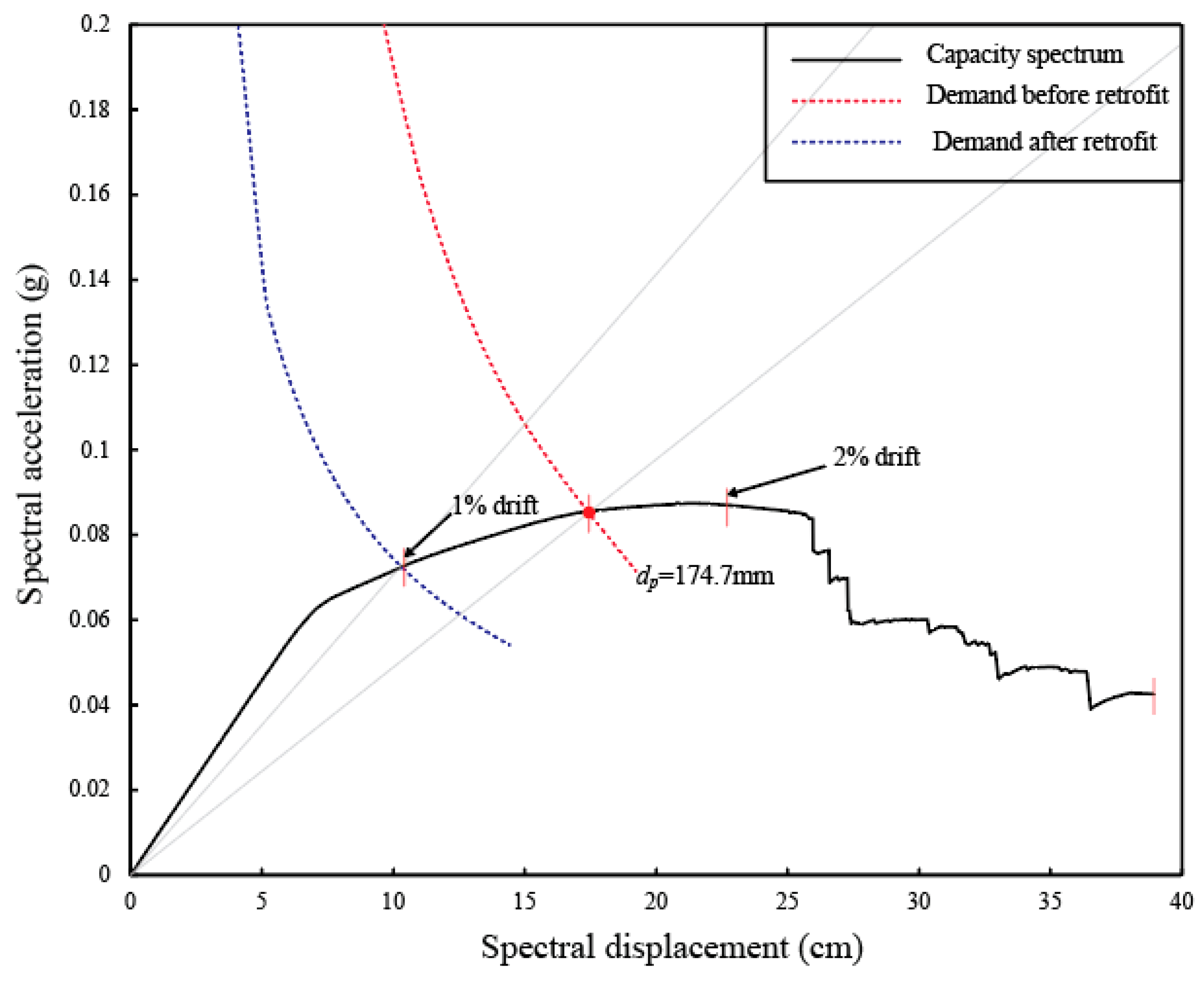 Buildings 14 00795 g008