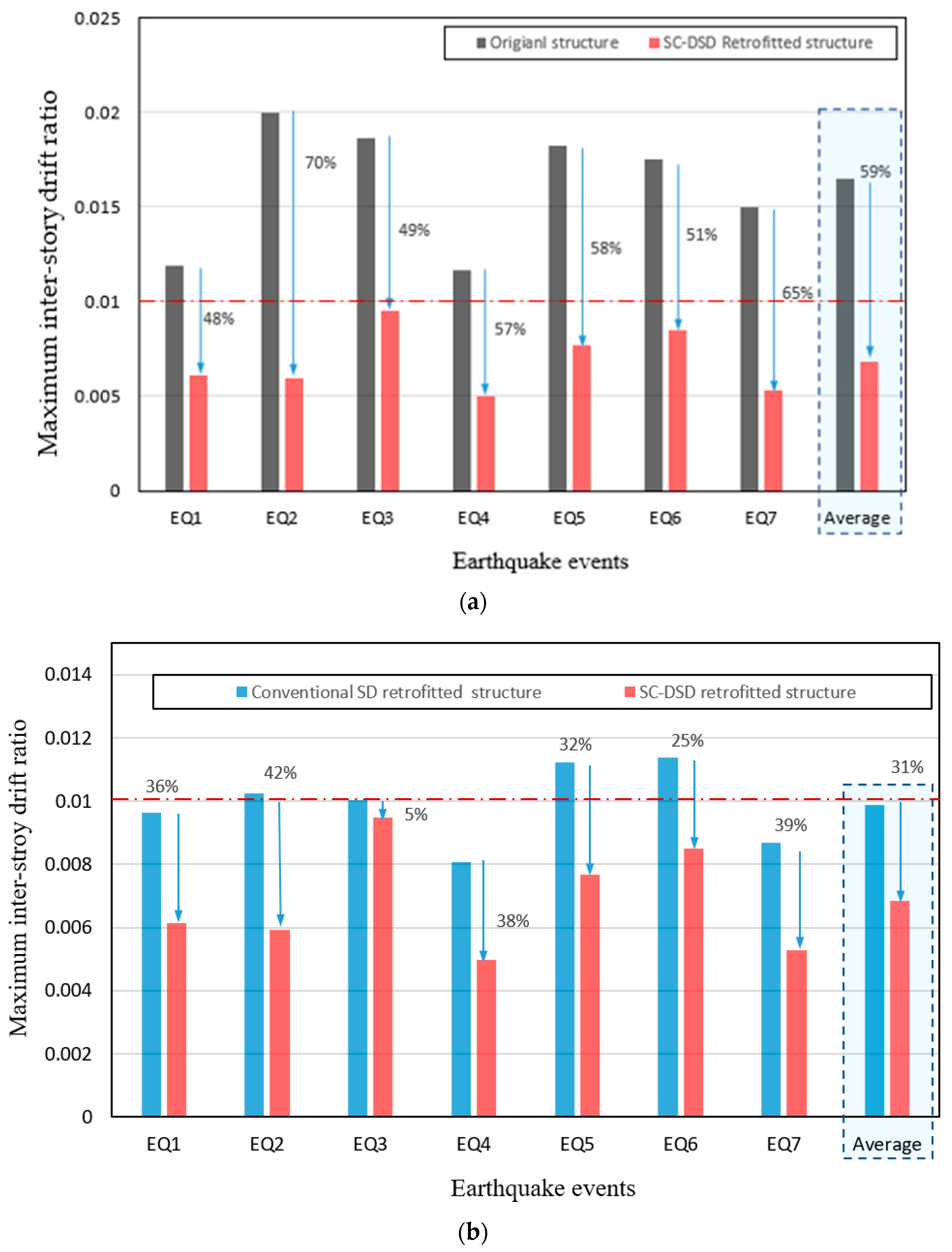 Buildings 14 00795 g013
