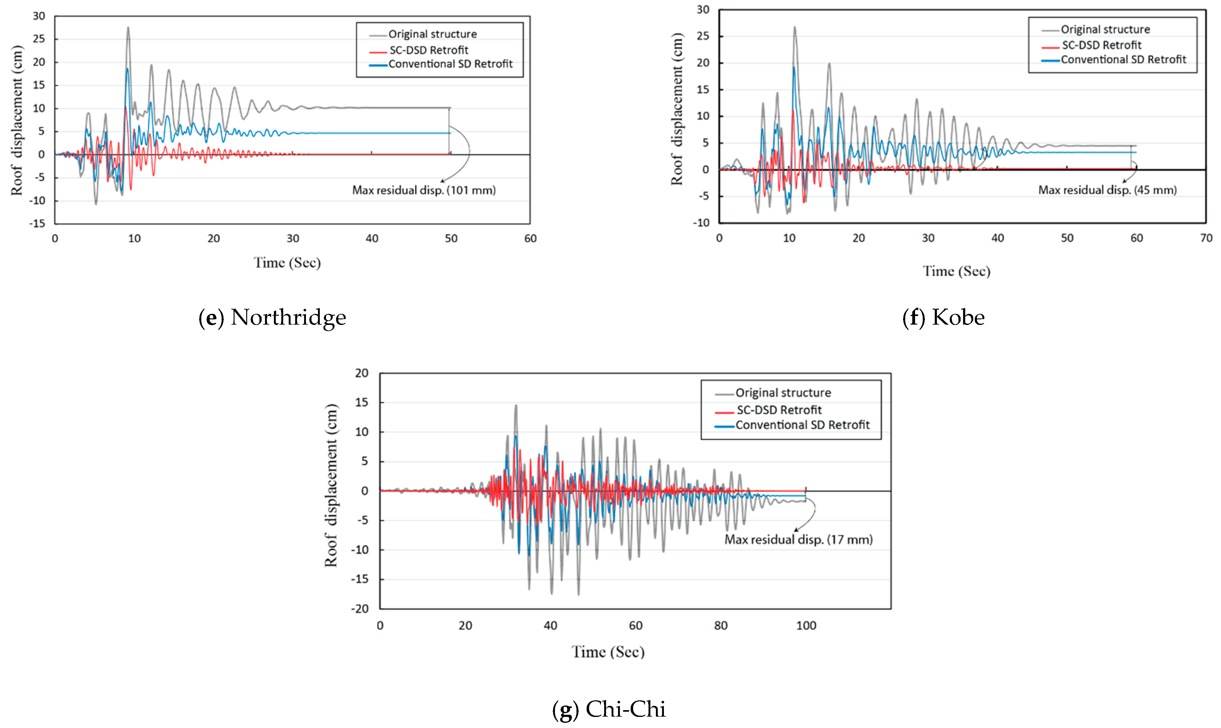 Buildings 14 00795 g014b