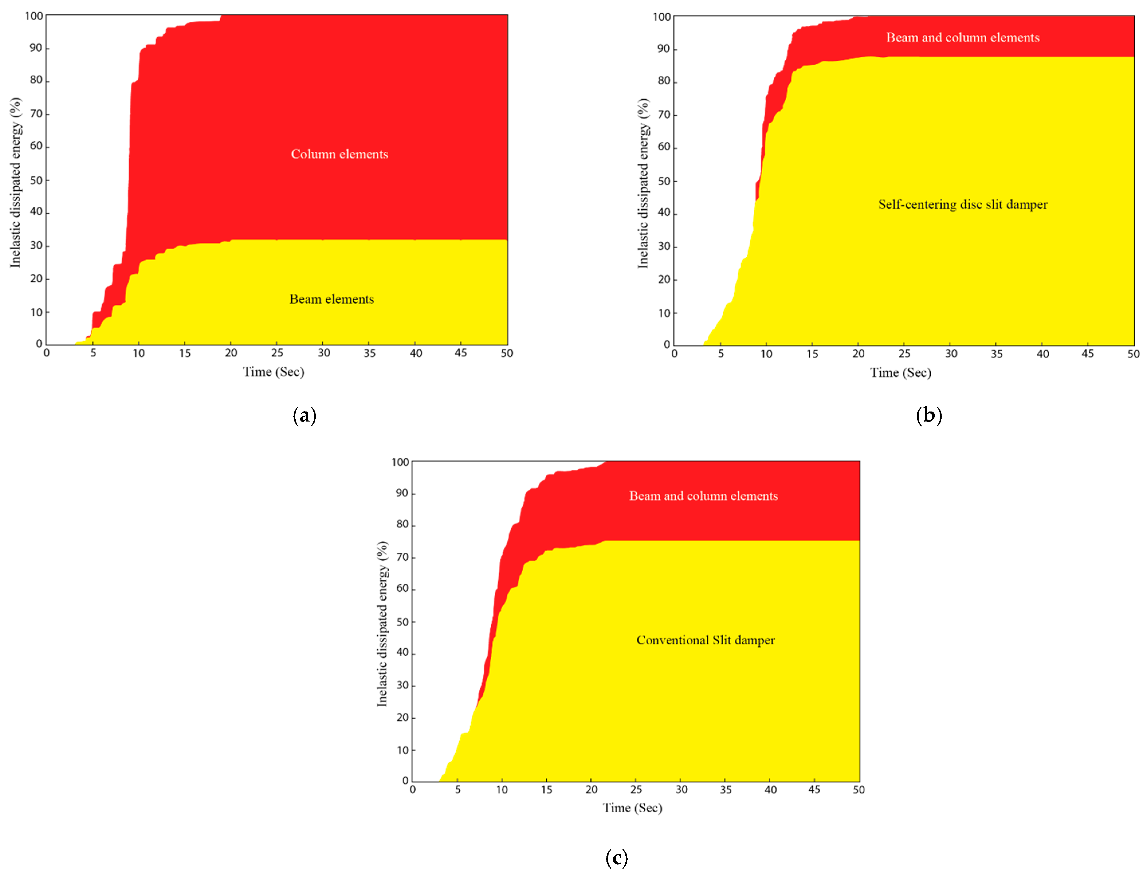 Buildings 14 00795 g017