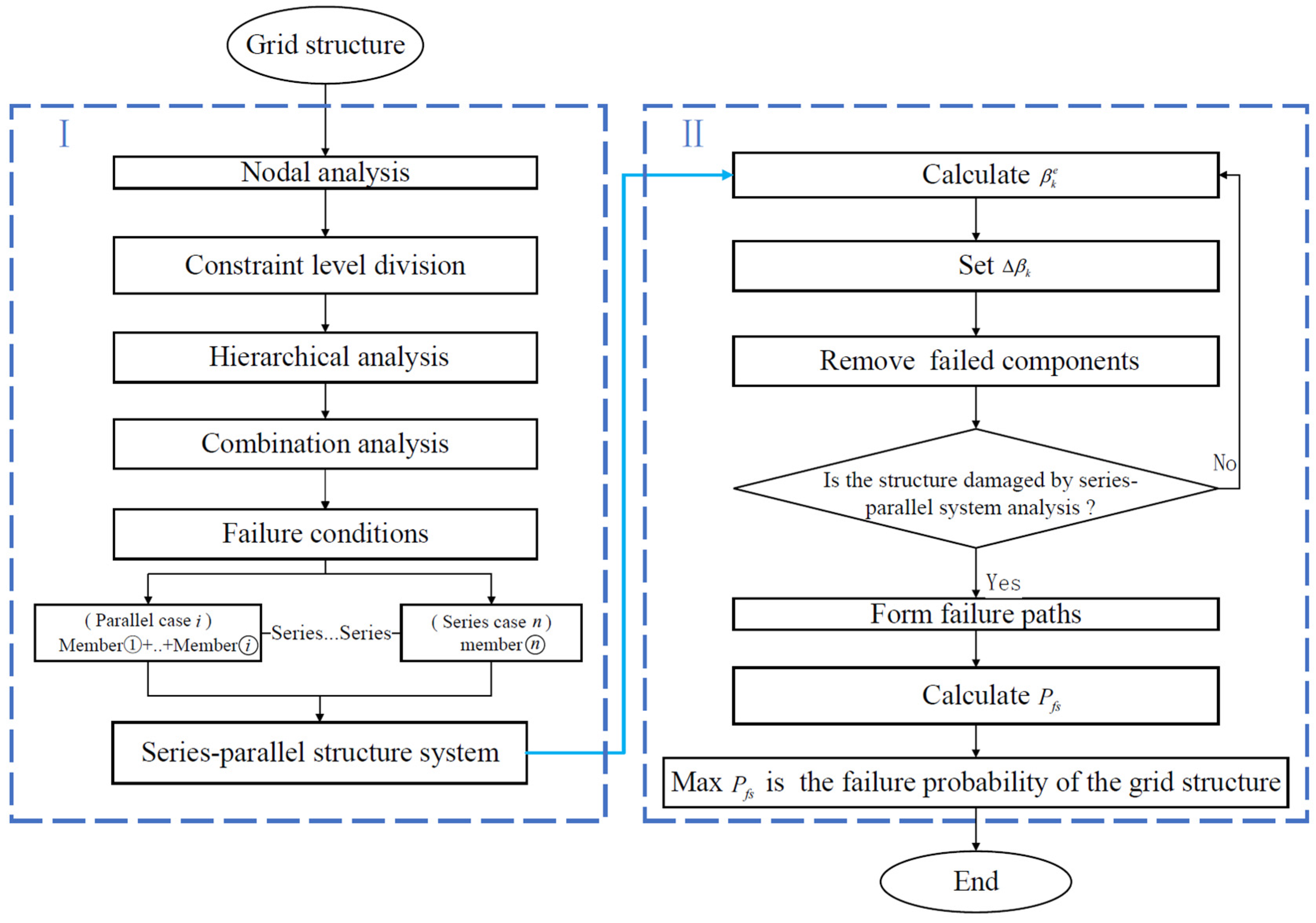Buildings 14 00796 g004