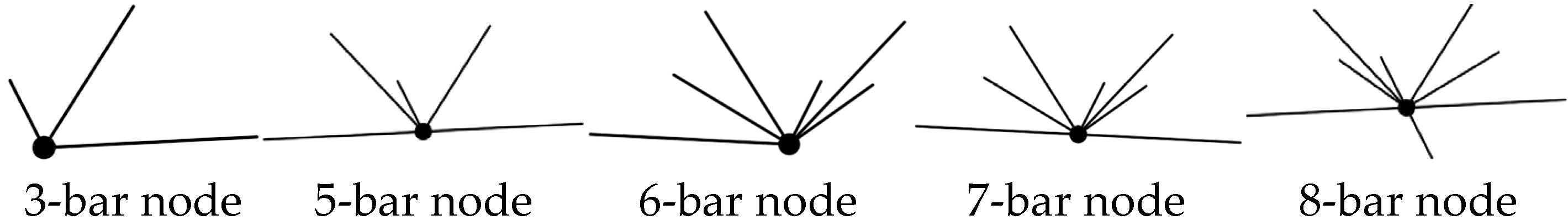 Buildings 14 00796 g006