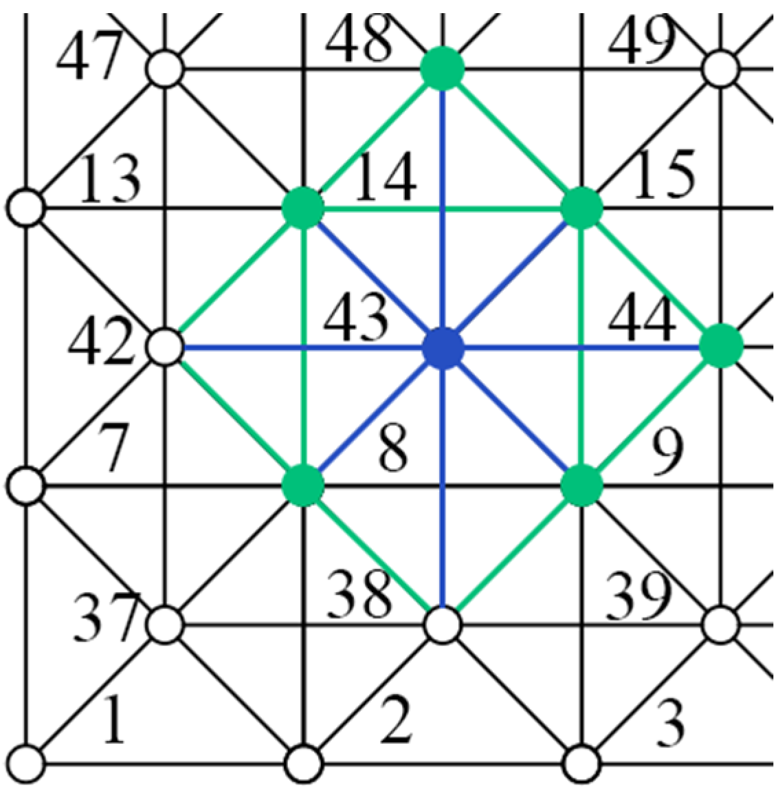 Buildings 14 00796 g007