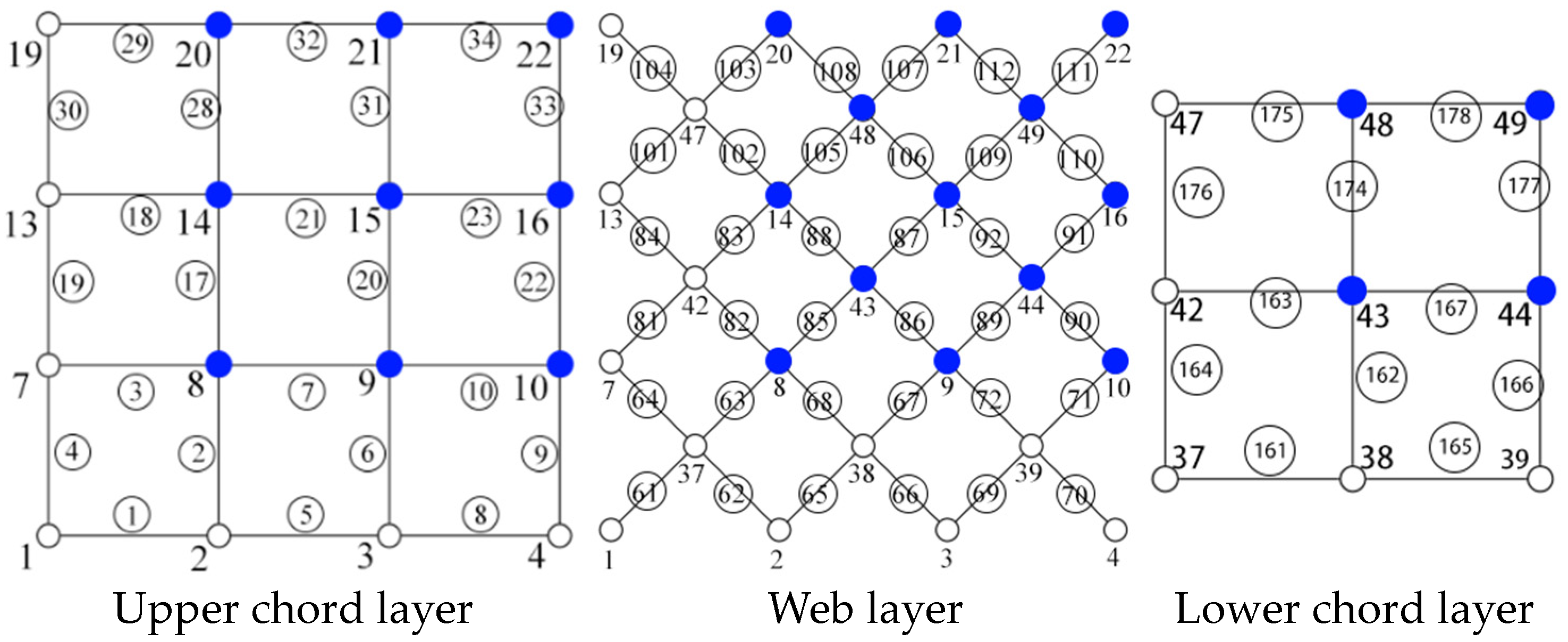 Buildings 14 00796 g008