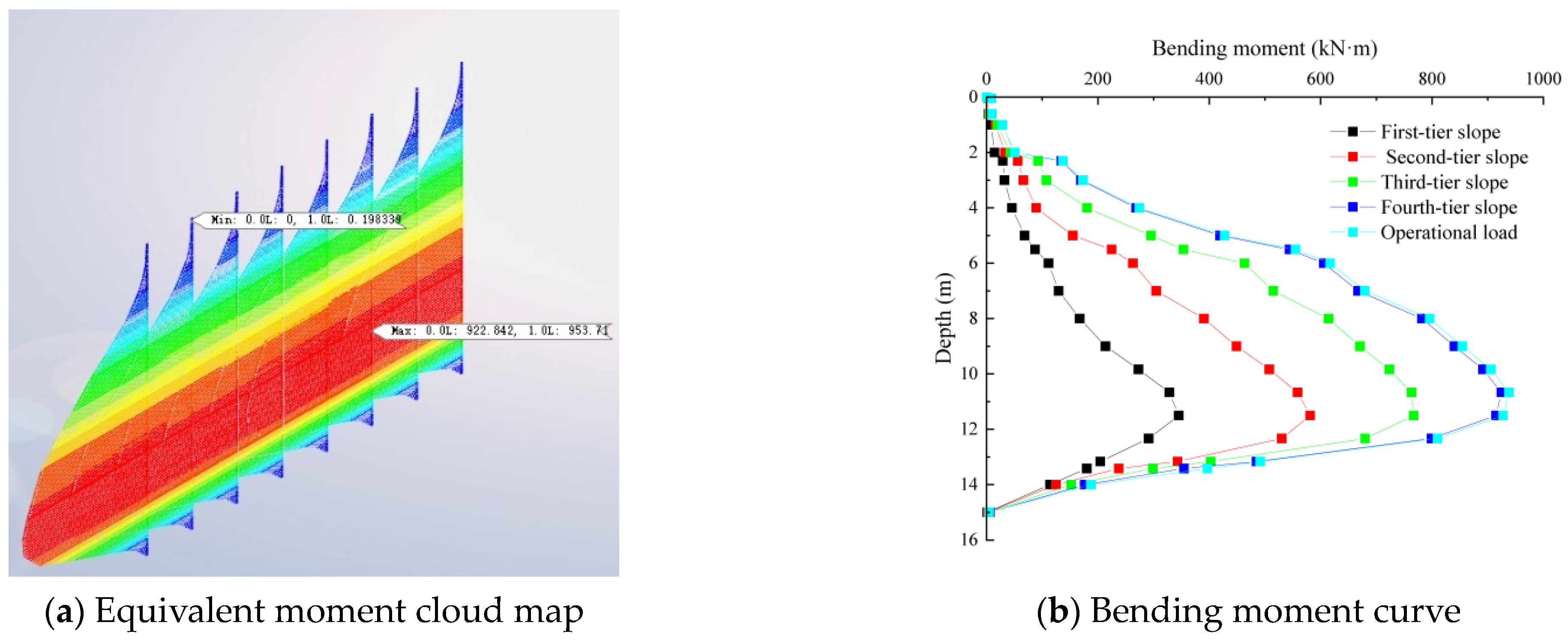 Buildings 14 00799 g010