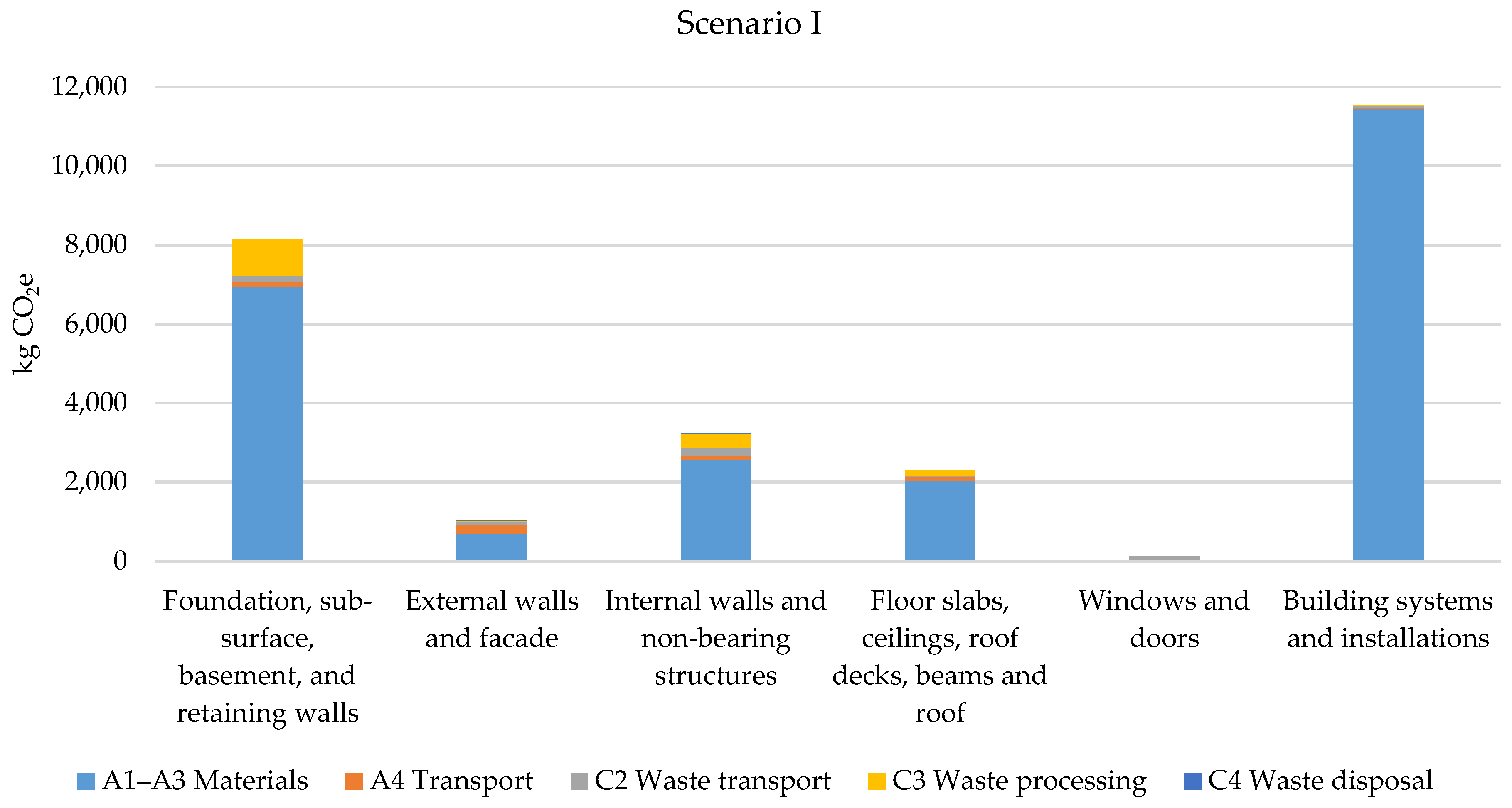 Buildings 14 00800 g003