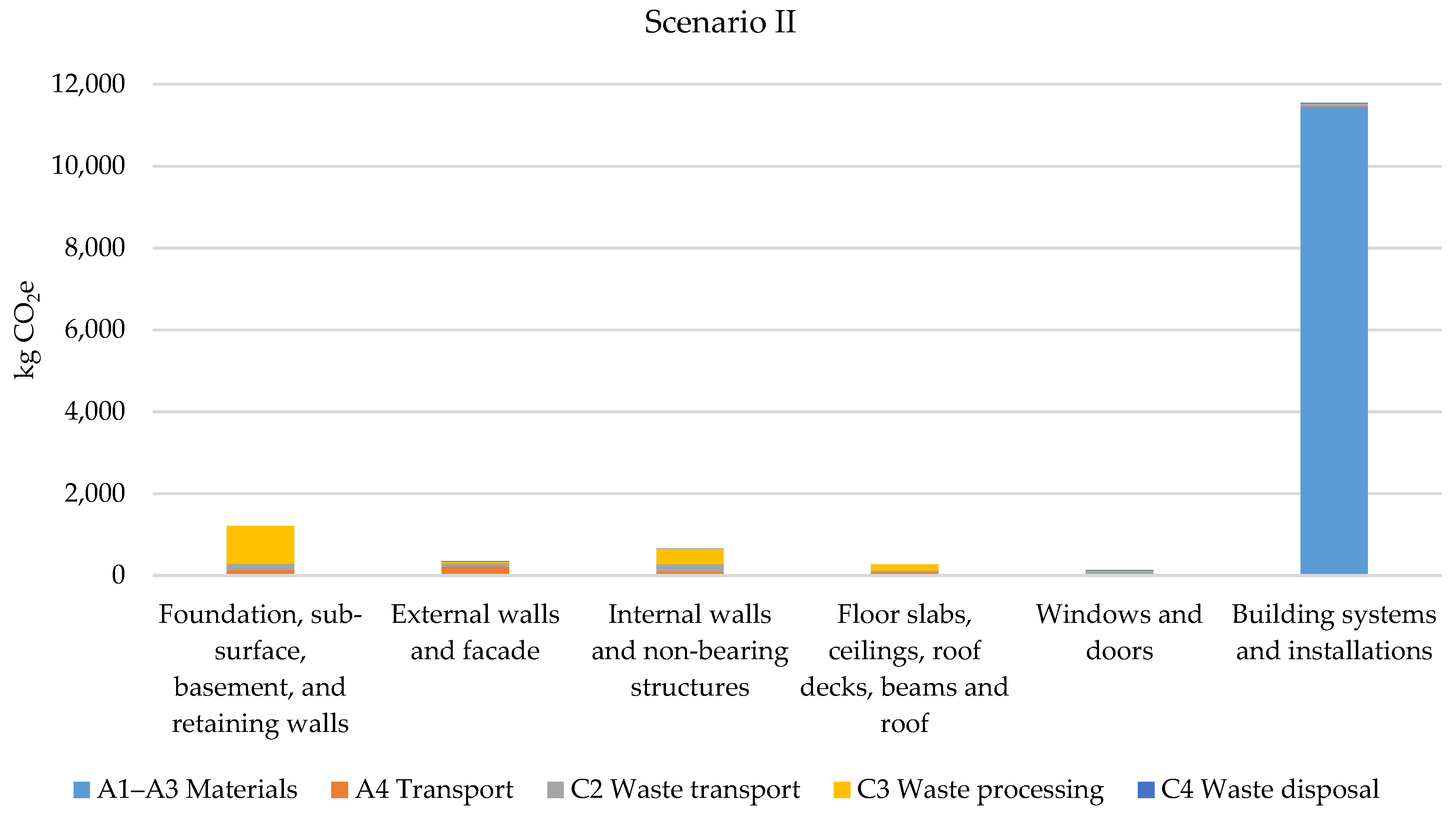 Buildings 14 00800 g004