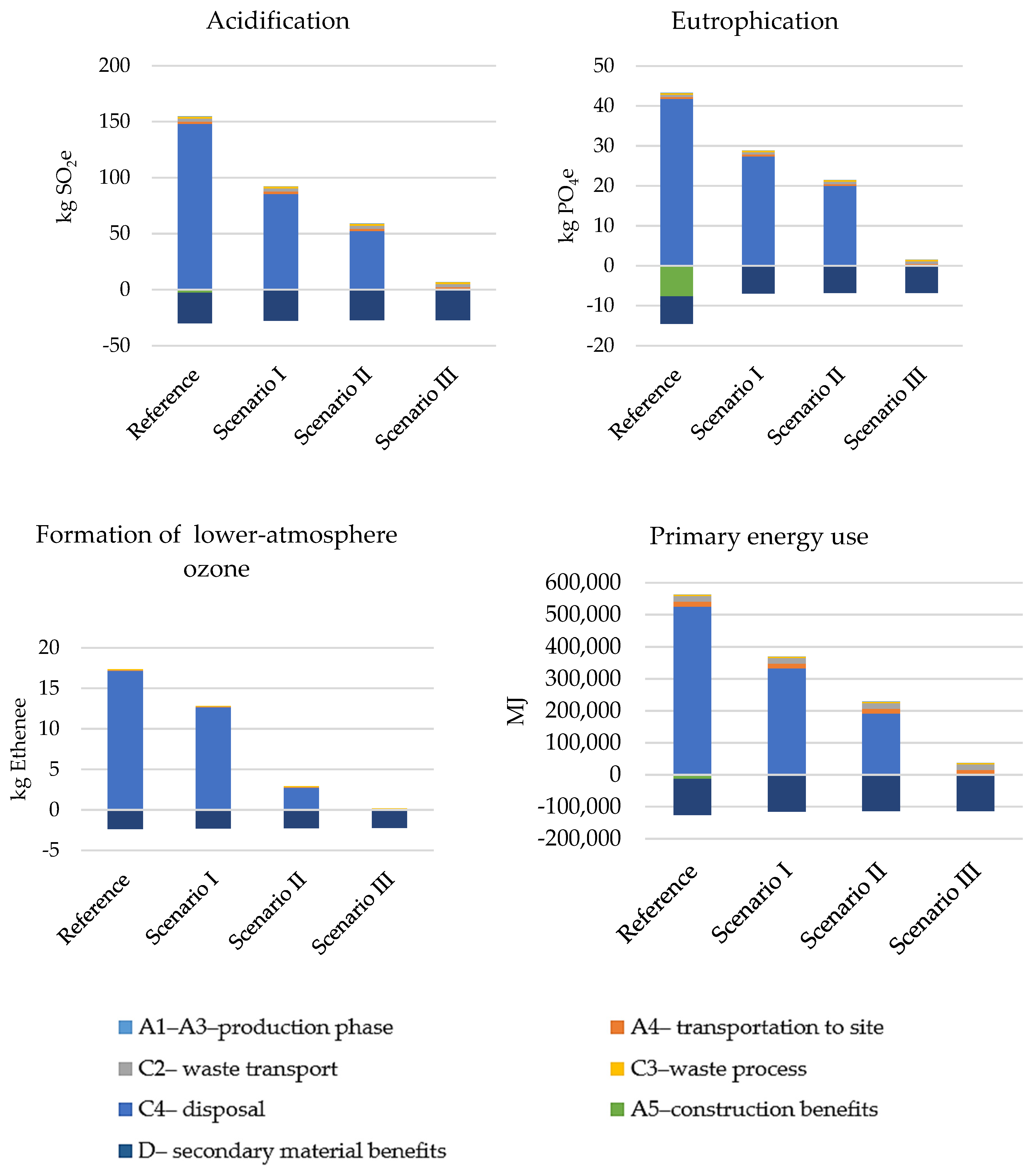 Buildings 14 00800 g006