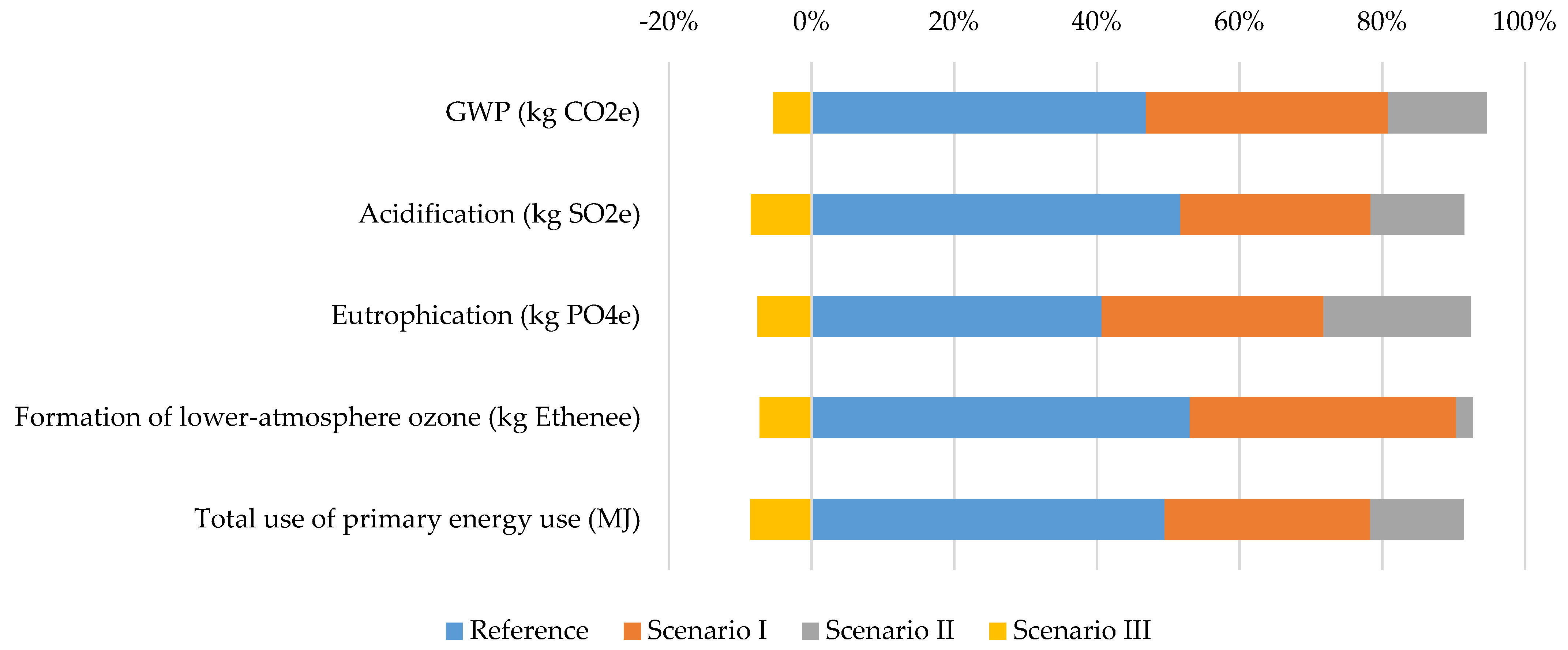 Buildings 14 00800 g007