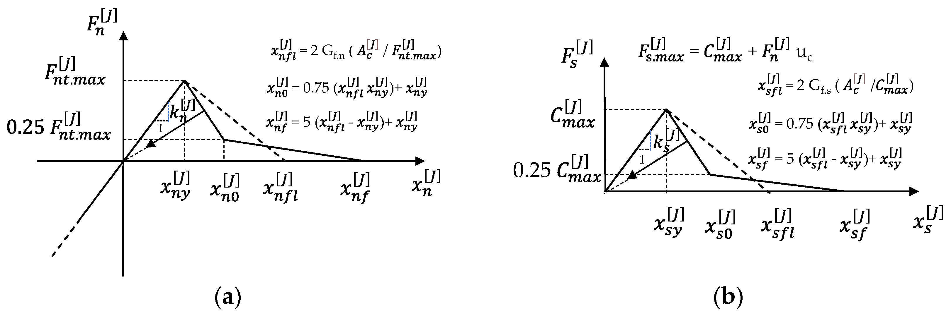 Buildings 14 00801 g003