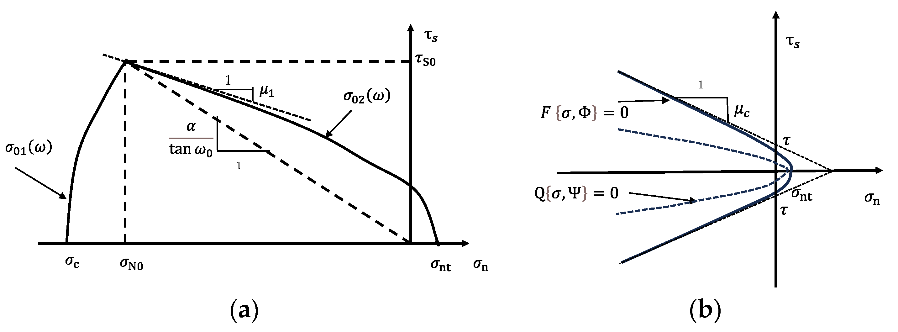 Buildings 14 00801 g004