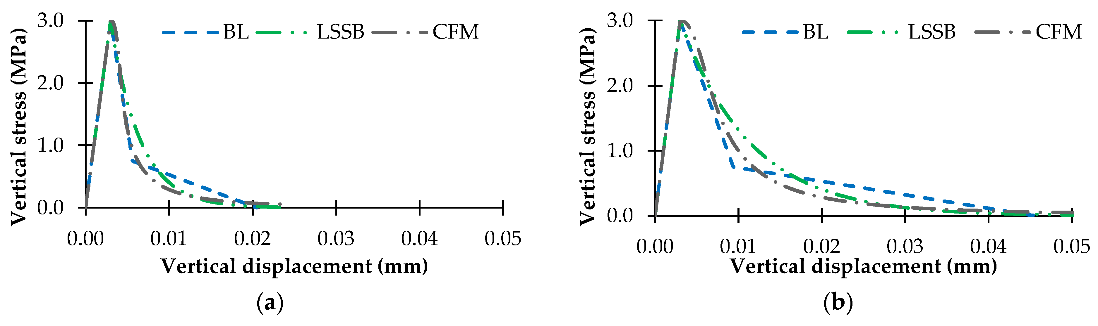 Buildings 14 00801 g006