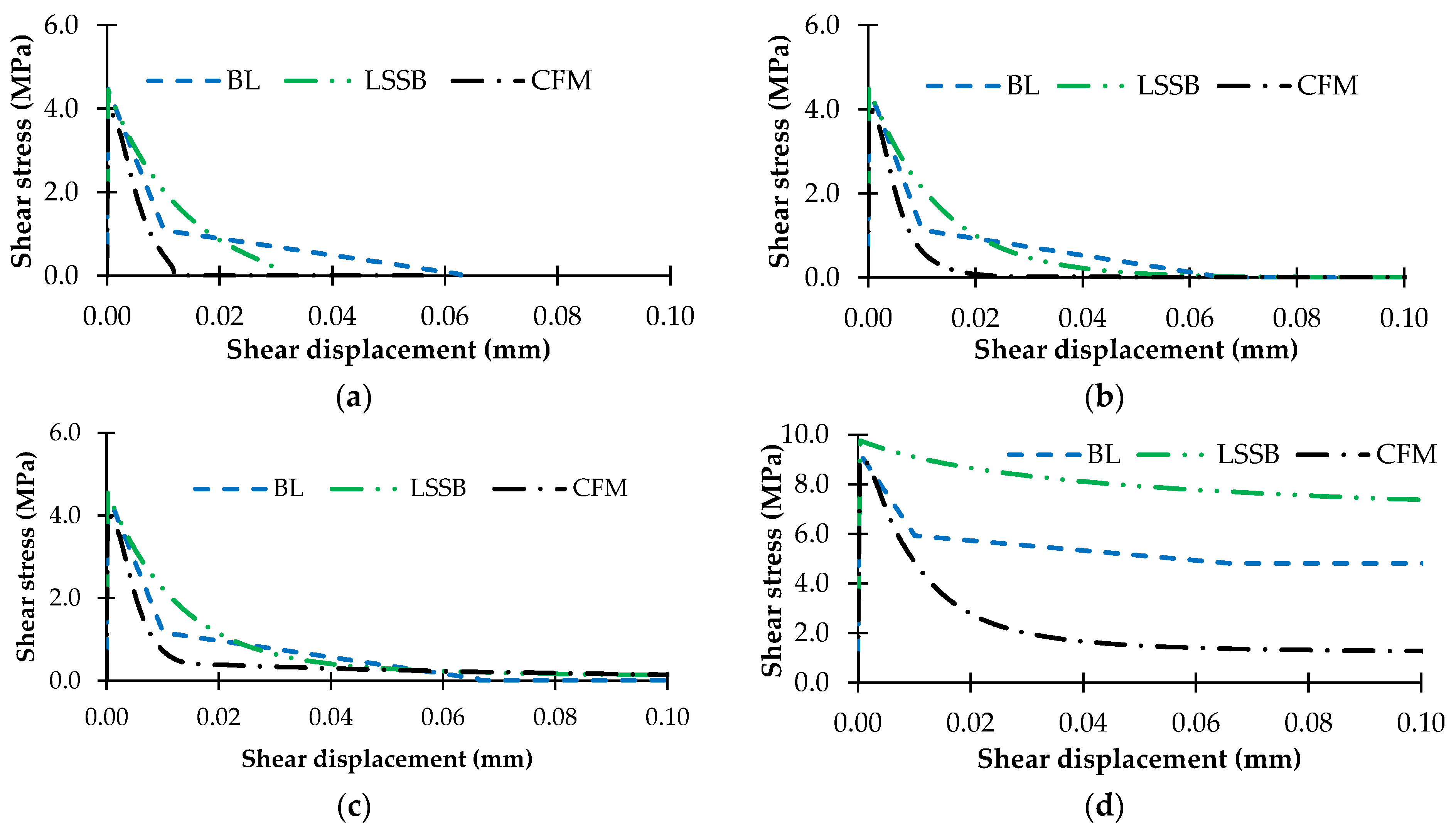 Buildings 14 00801 g007