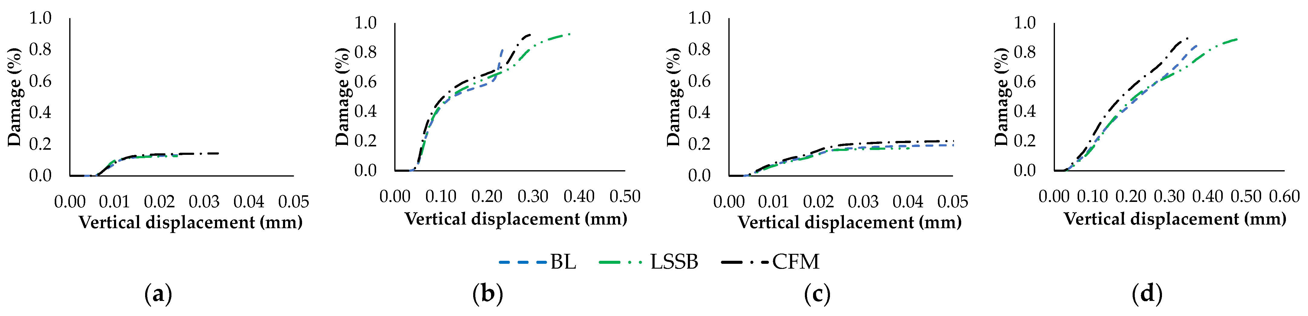 Buildings 14 00801 g011