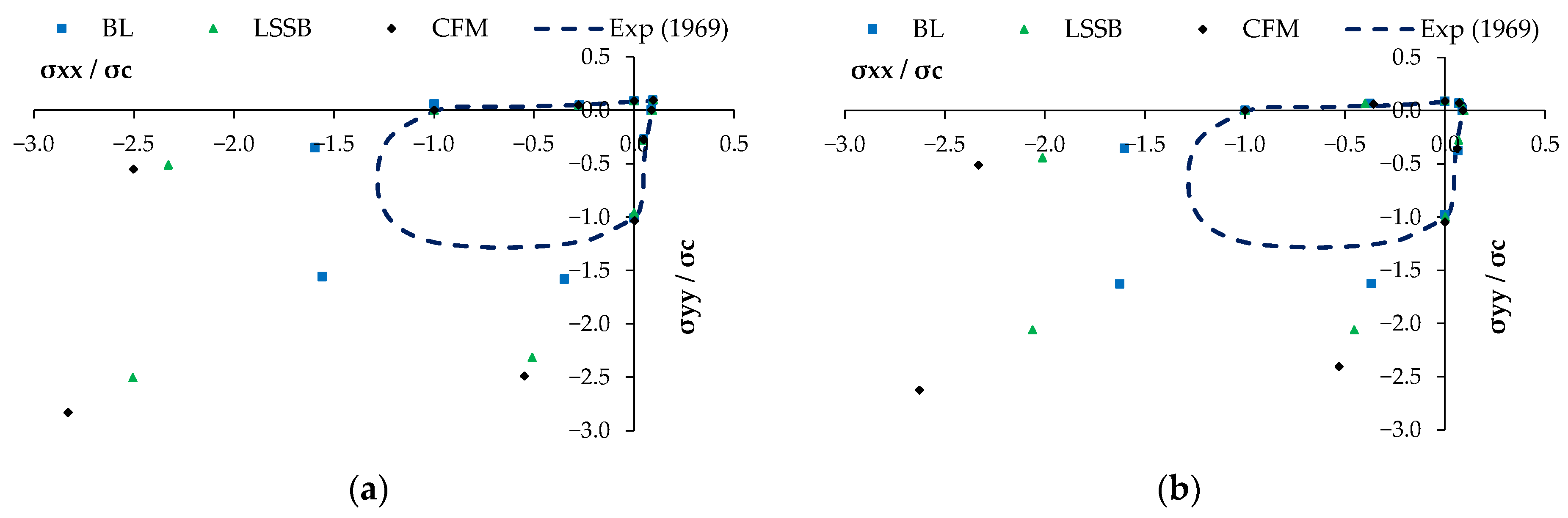Buildings 14 00801 g012