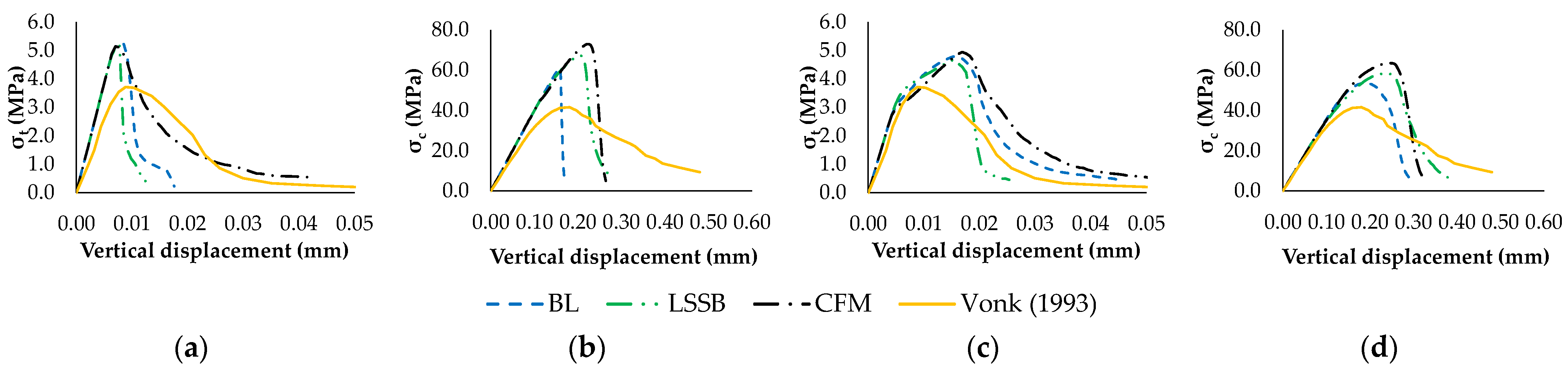Buildings 14 00801 g013