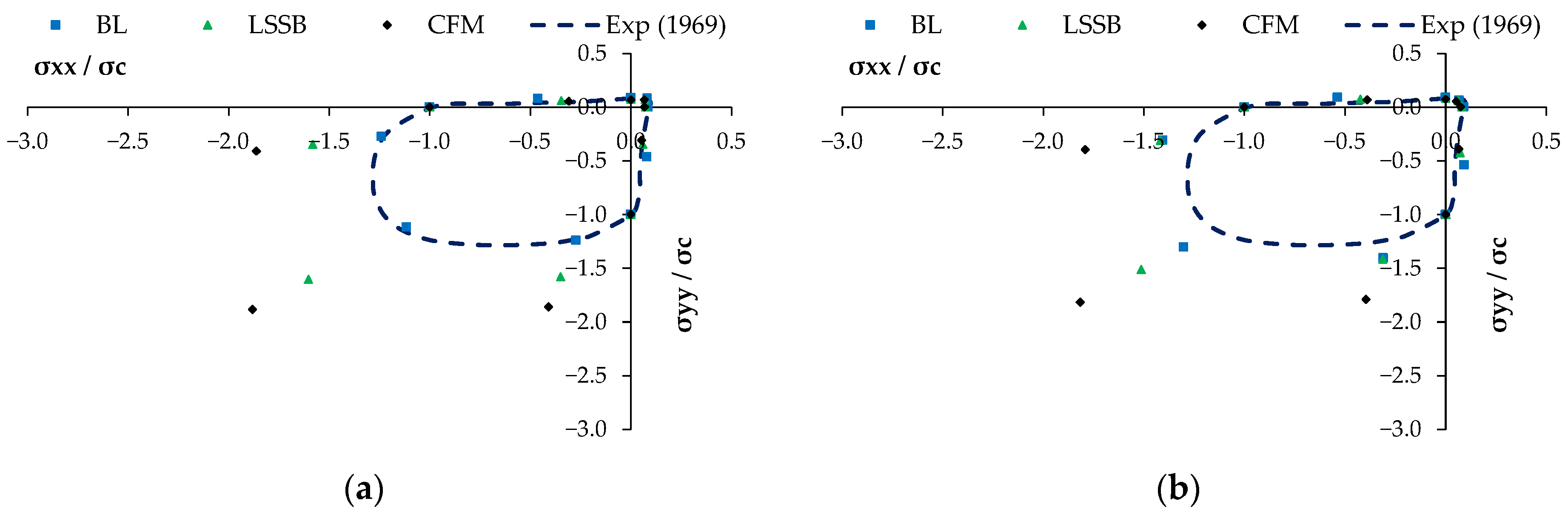 Buildings 14 00801 g014