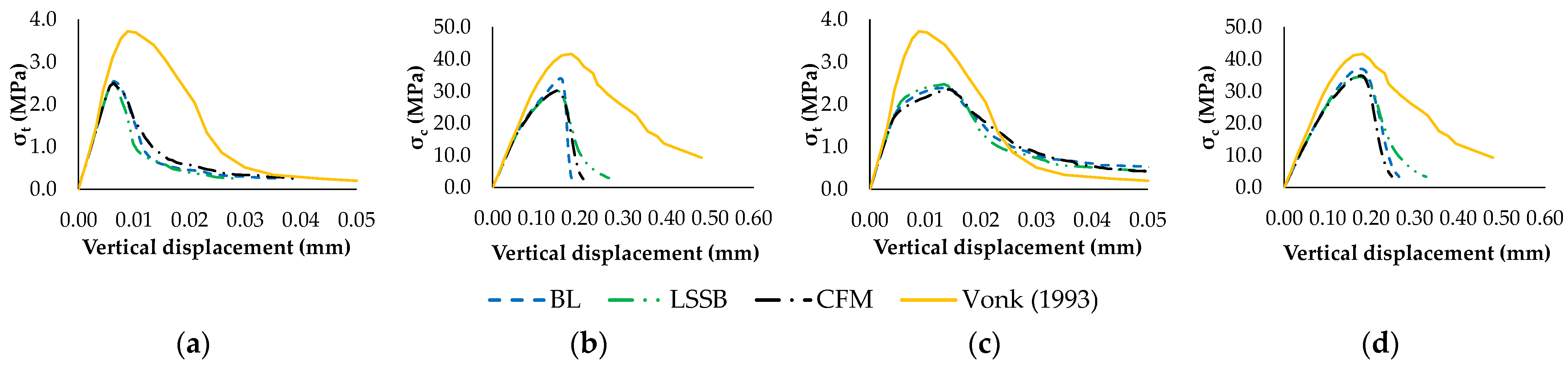 Buildings 14 00801 g015