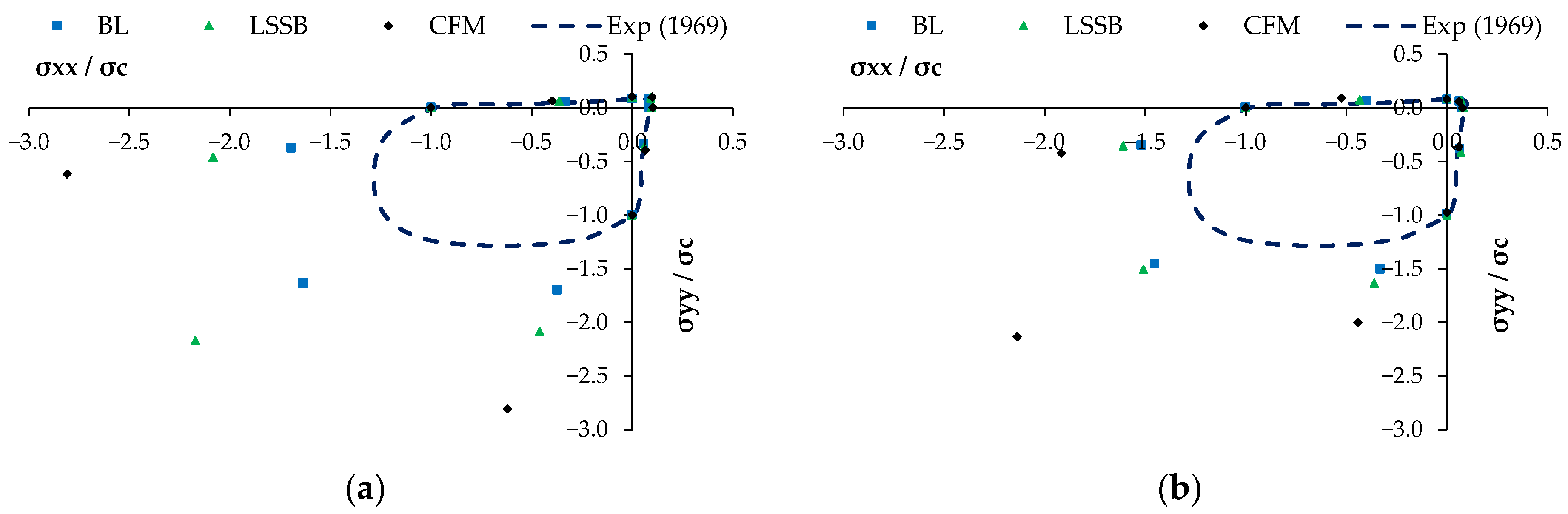 Buildings 14 00801 g016
