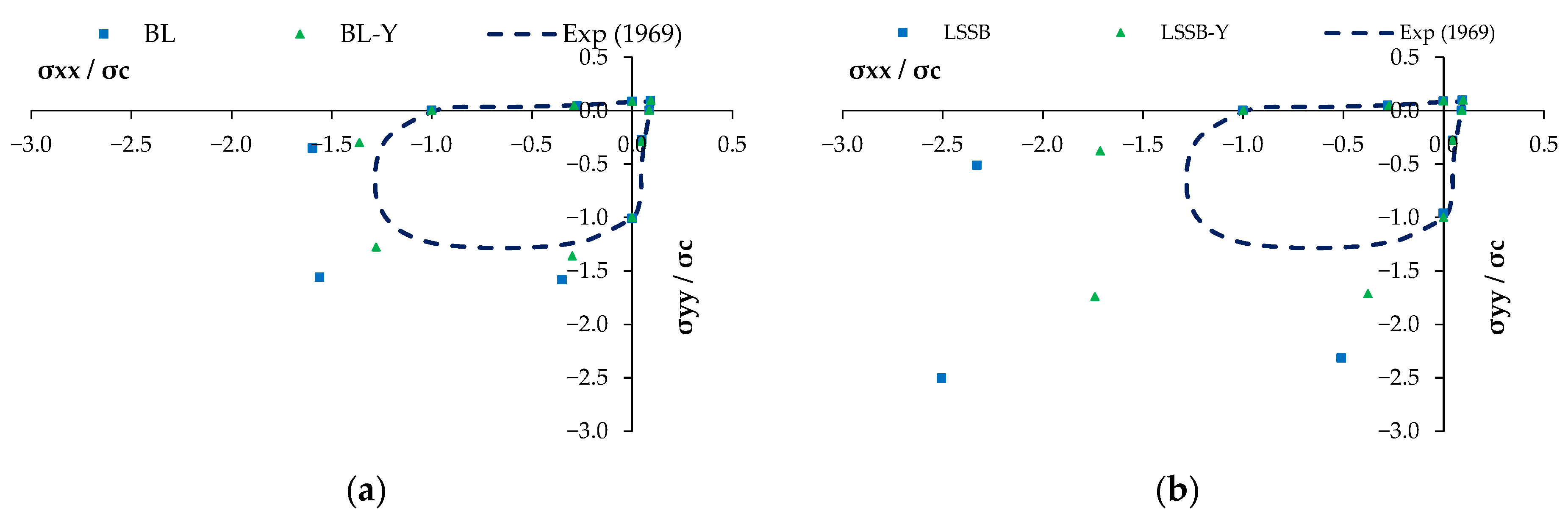 Buildings 14 00801 g018