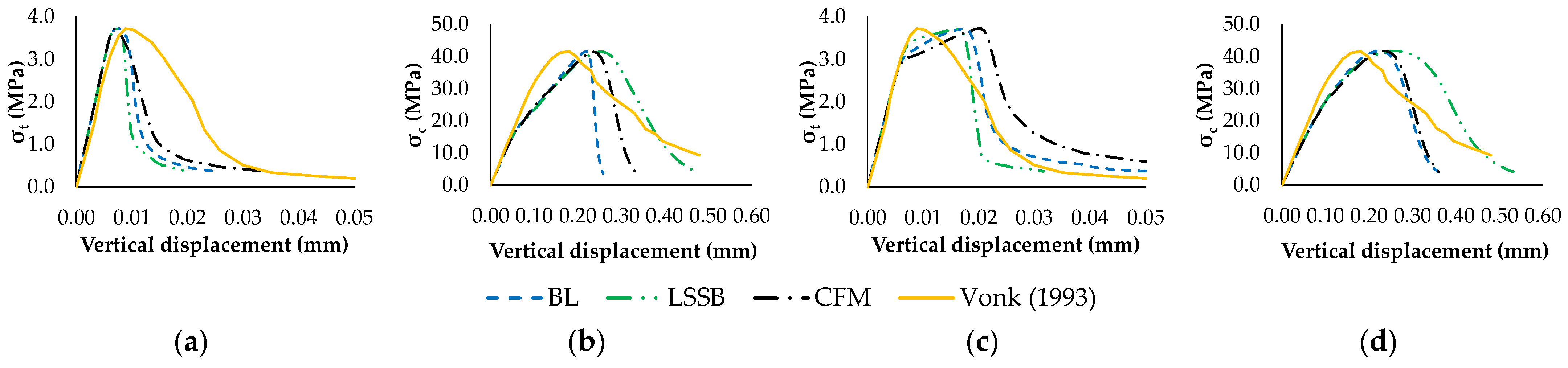 Buildings 14 00801 g022