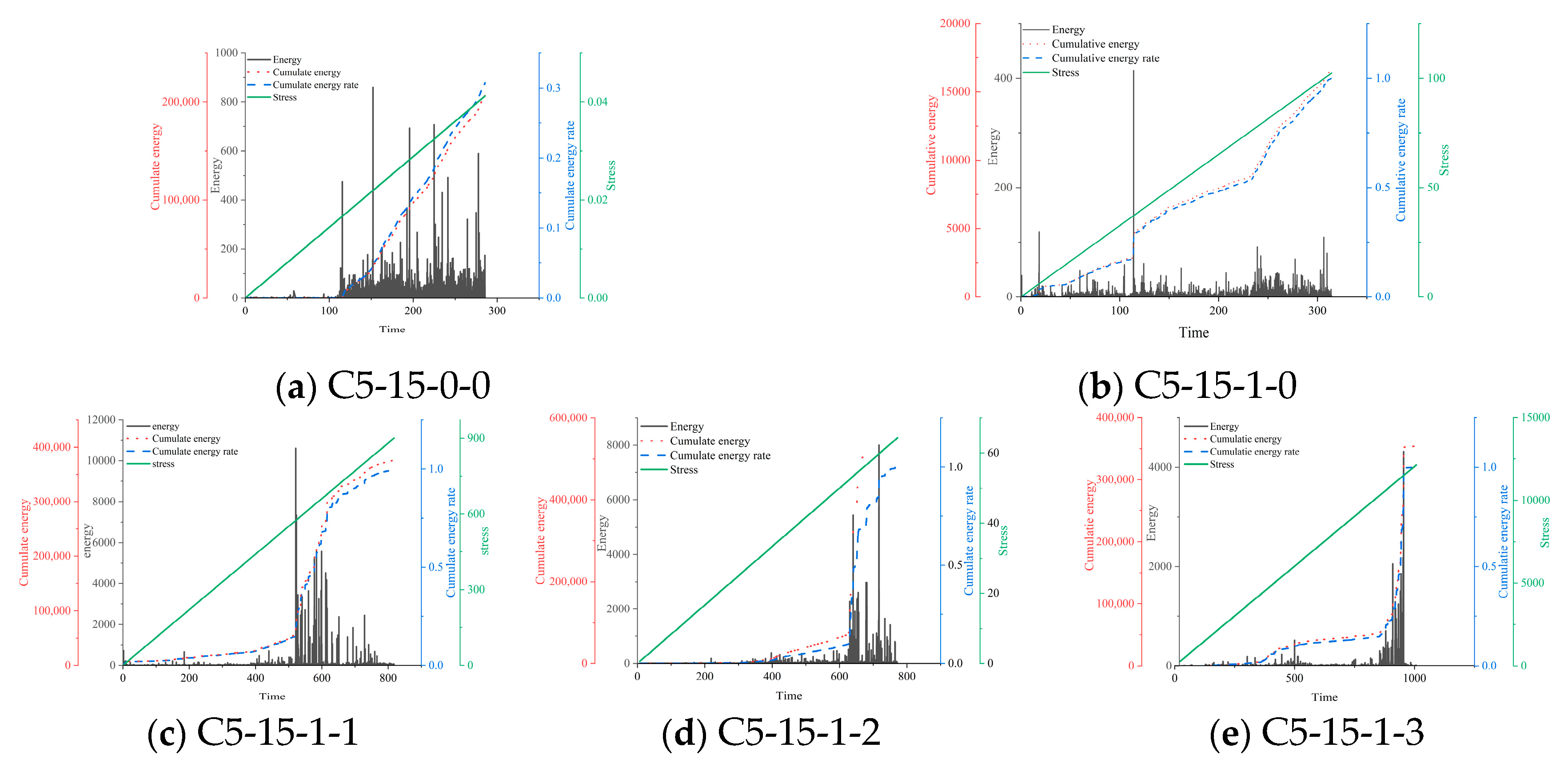 Buildings 14 00803 g006