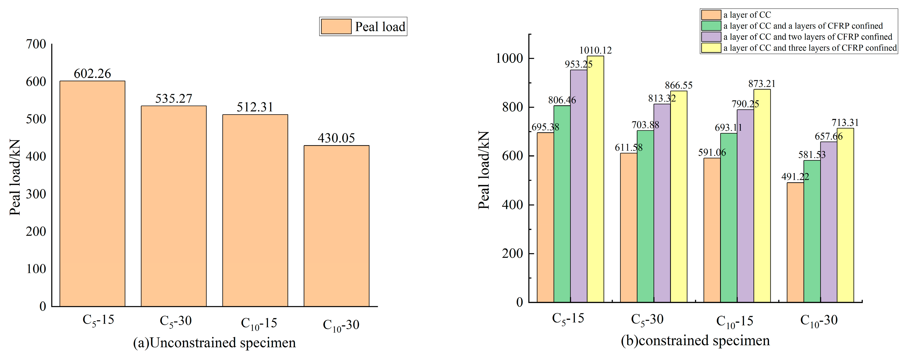 Buildings 14 00803 g007