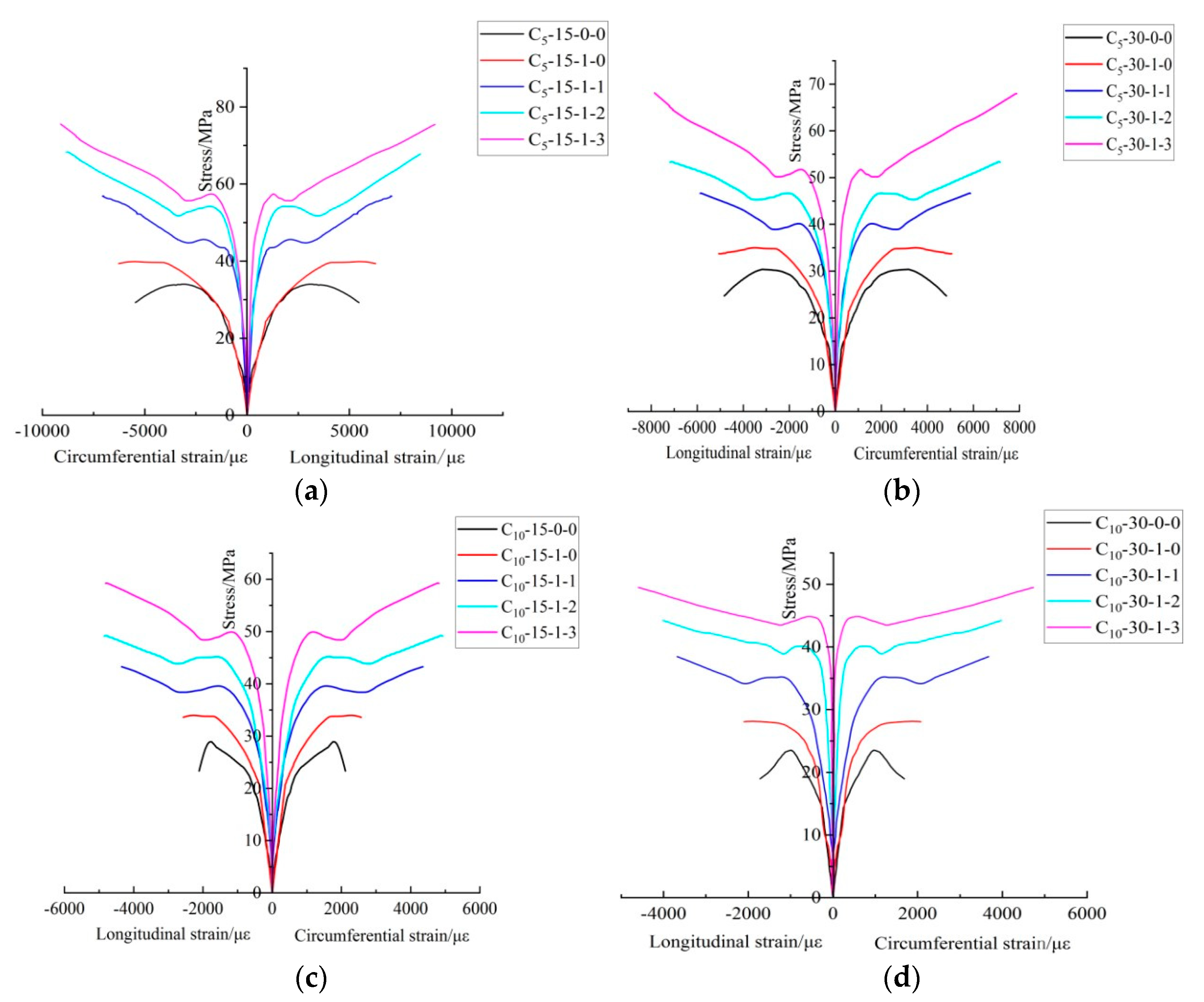 Buildings 14 00803 g008