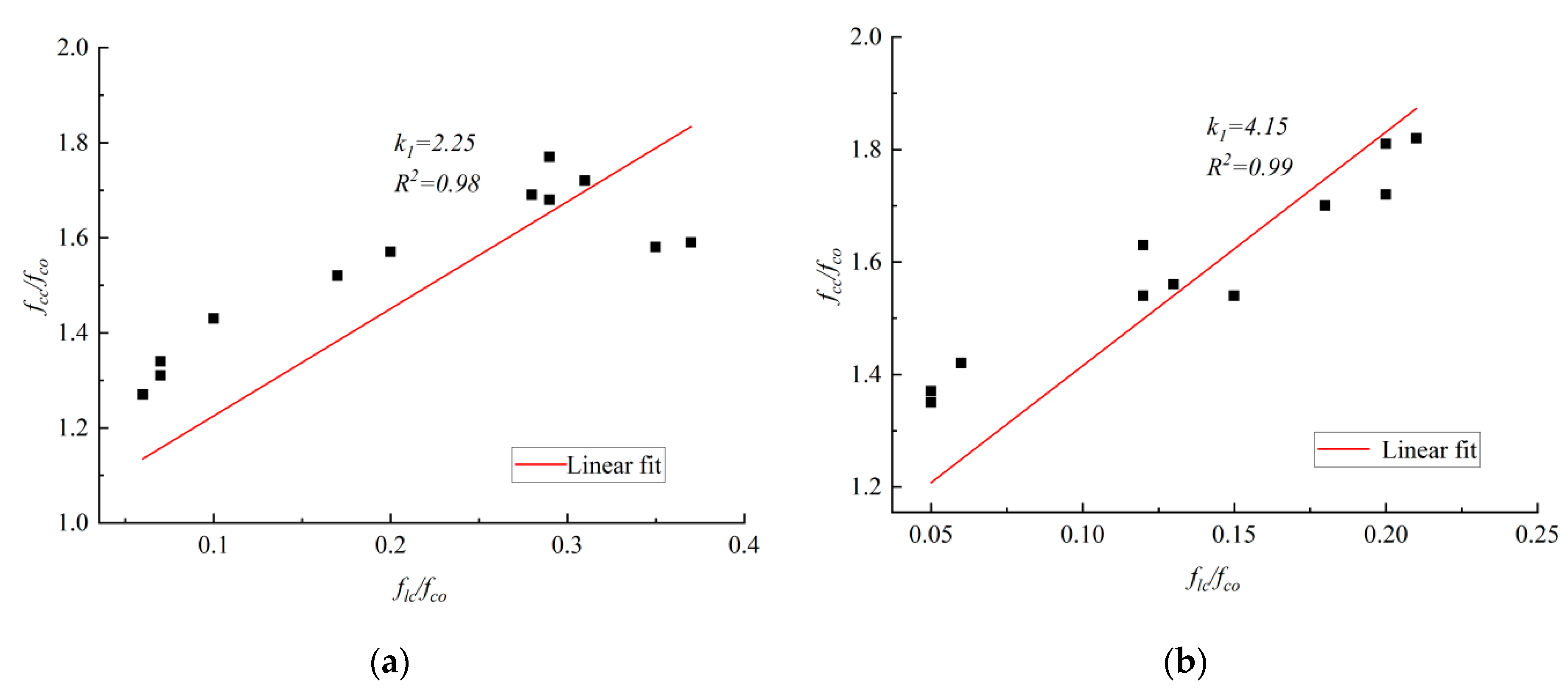 Buildings 14 00803 g009