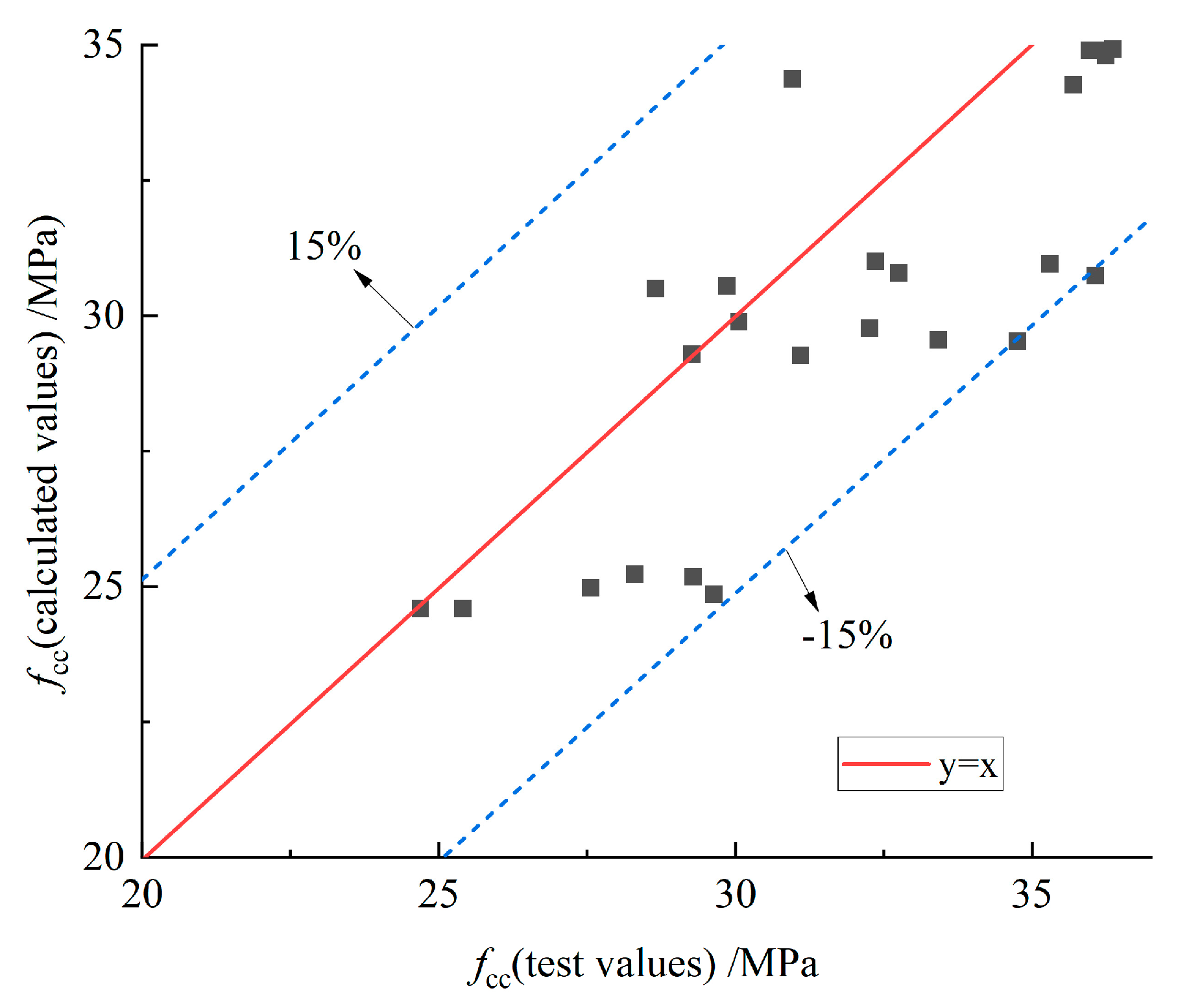 Buildings 14 00803 g010