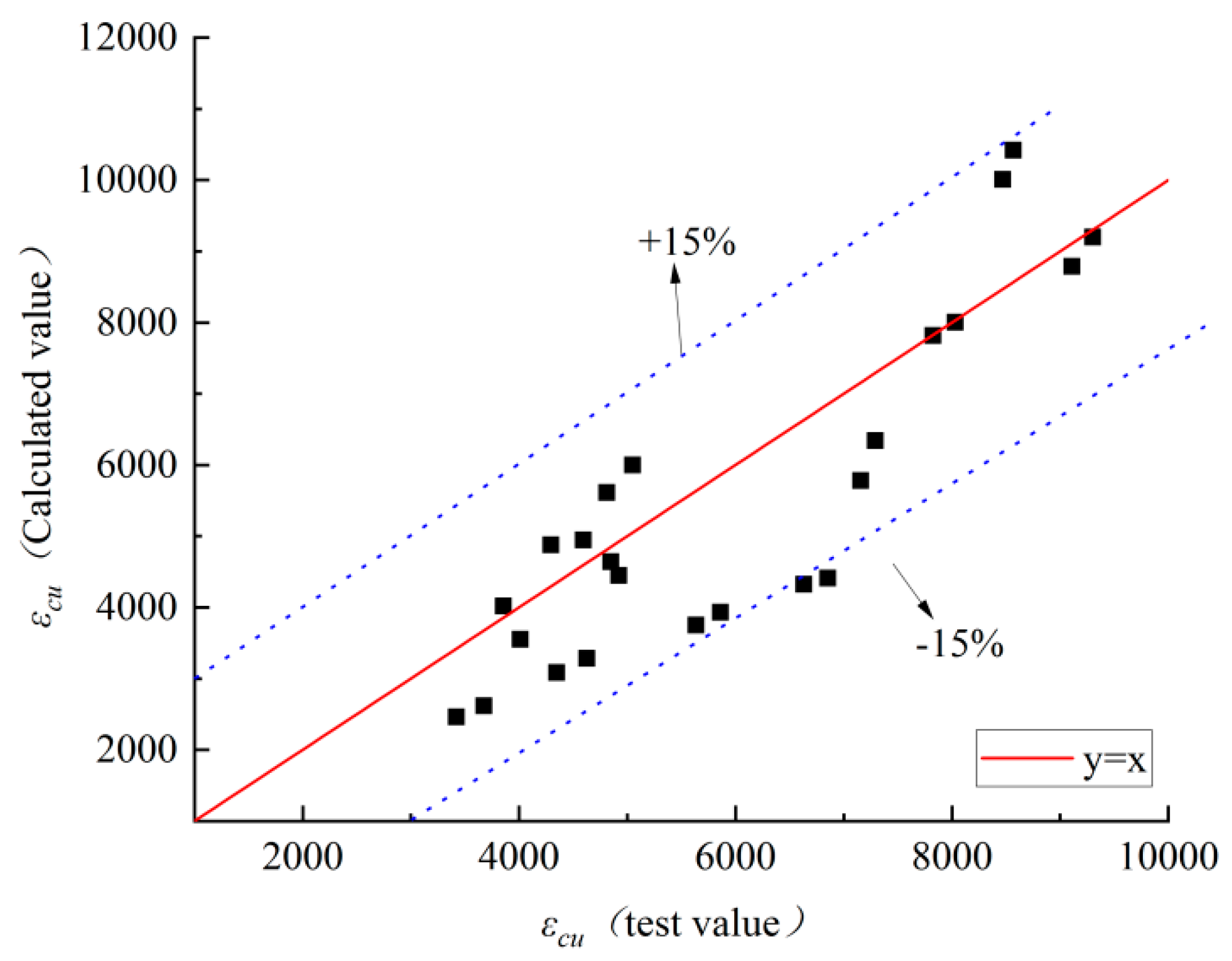 Buildings 14 00803 g012