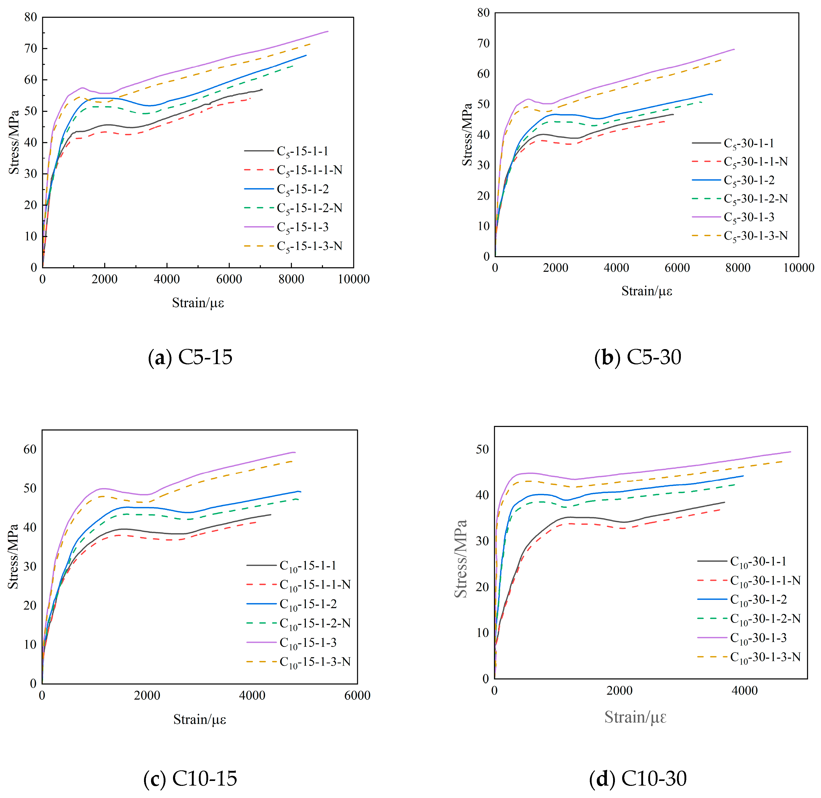 Buildings 14 00803 g013