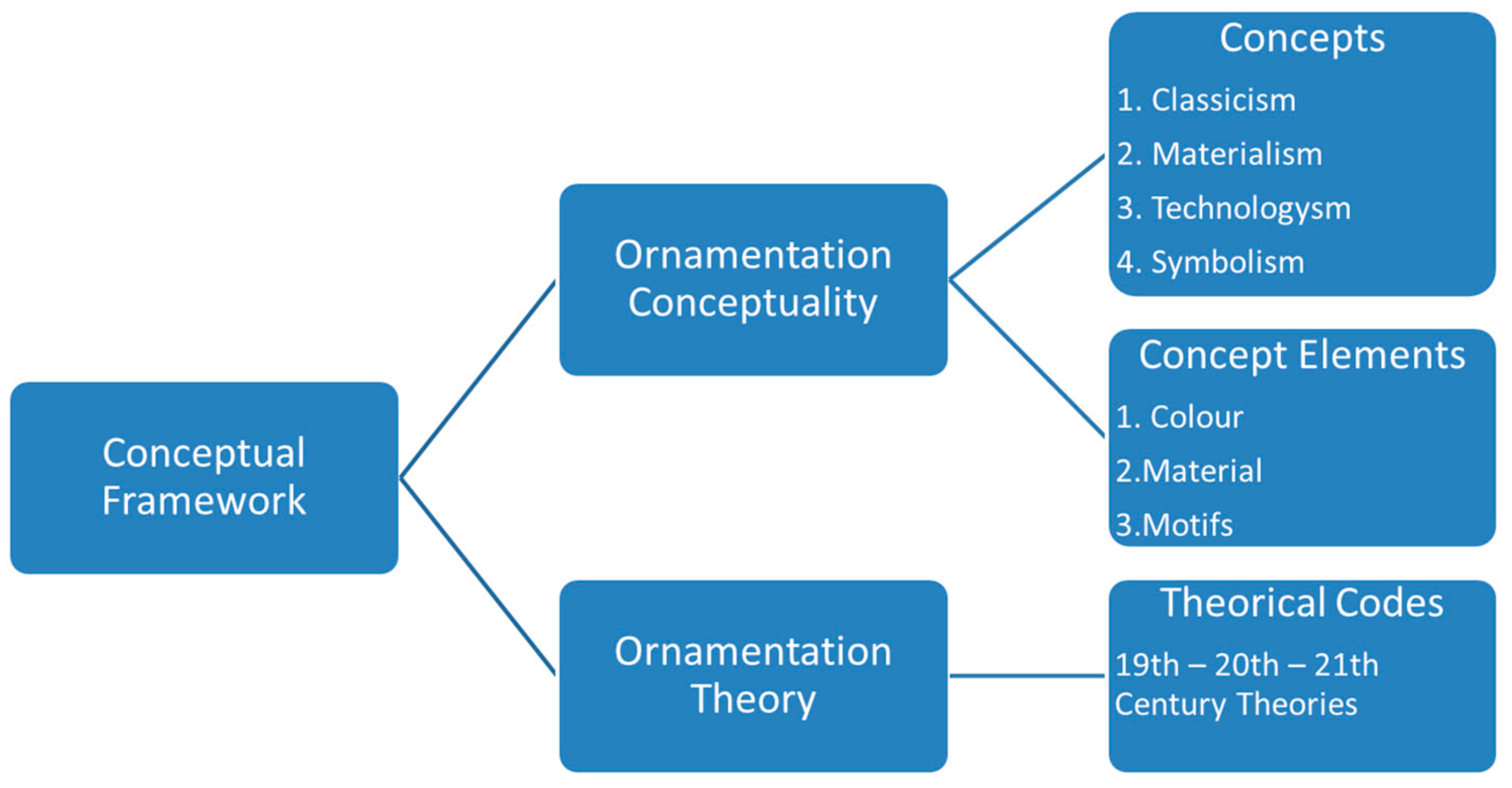 Buildings 14 00804 g001 Buildings 14 00804 g001