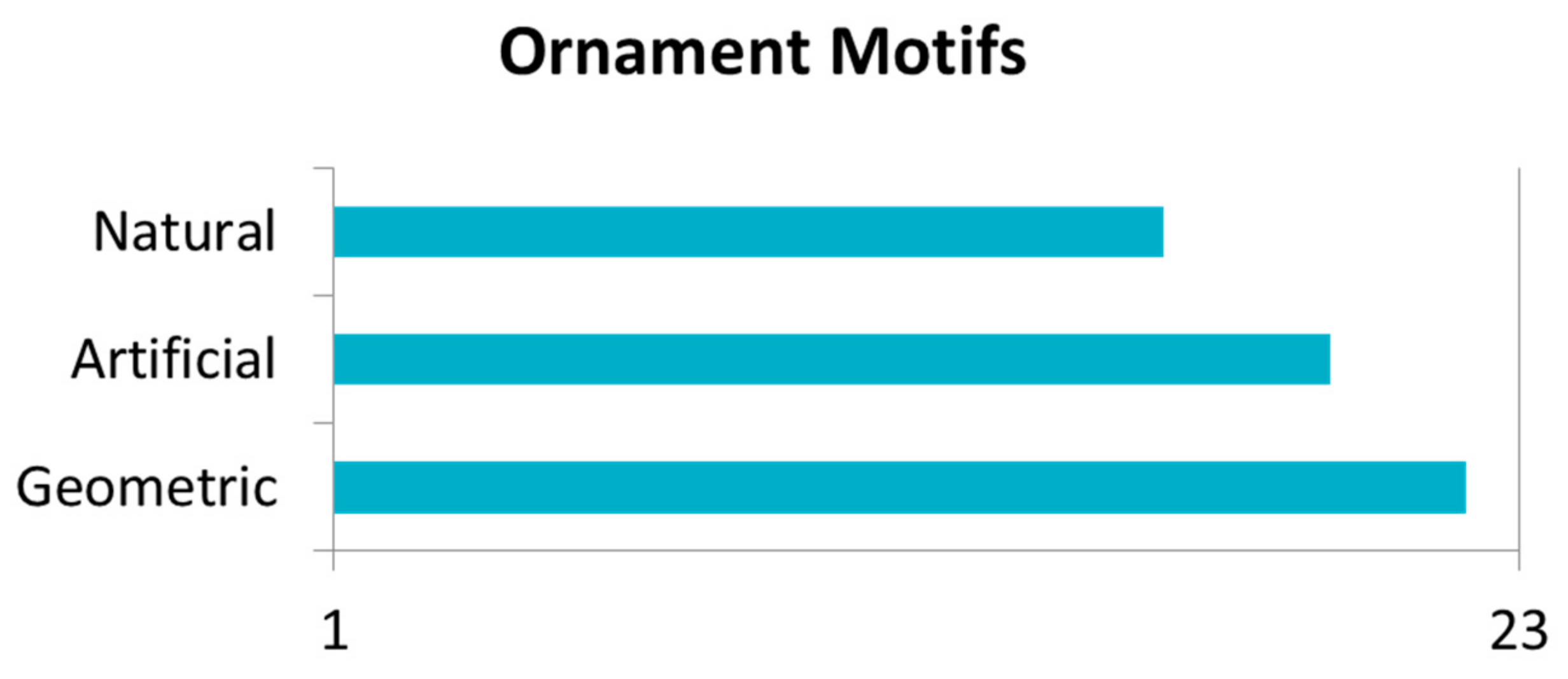 Buildings 14 00804 g007 Buildings 14 00804 g007