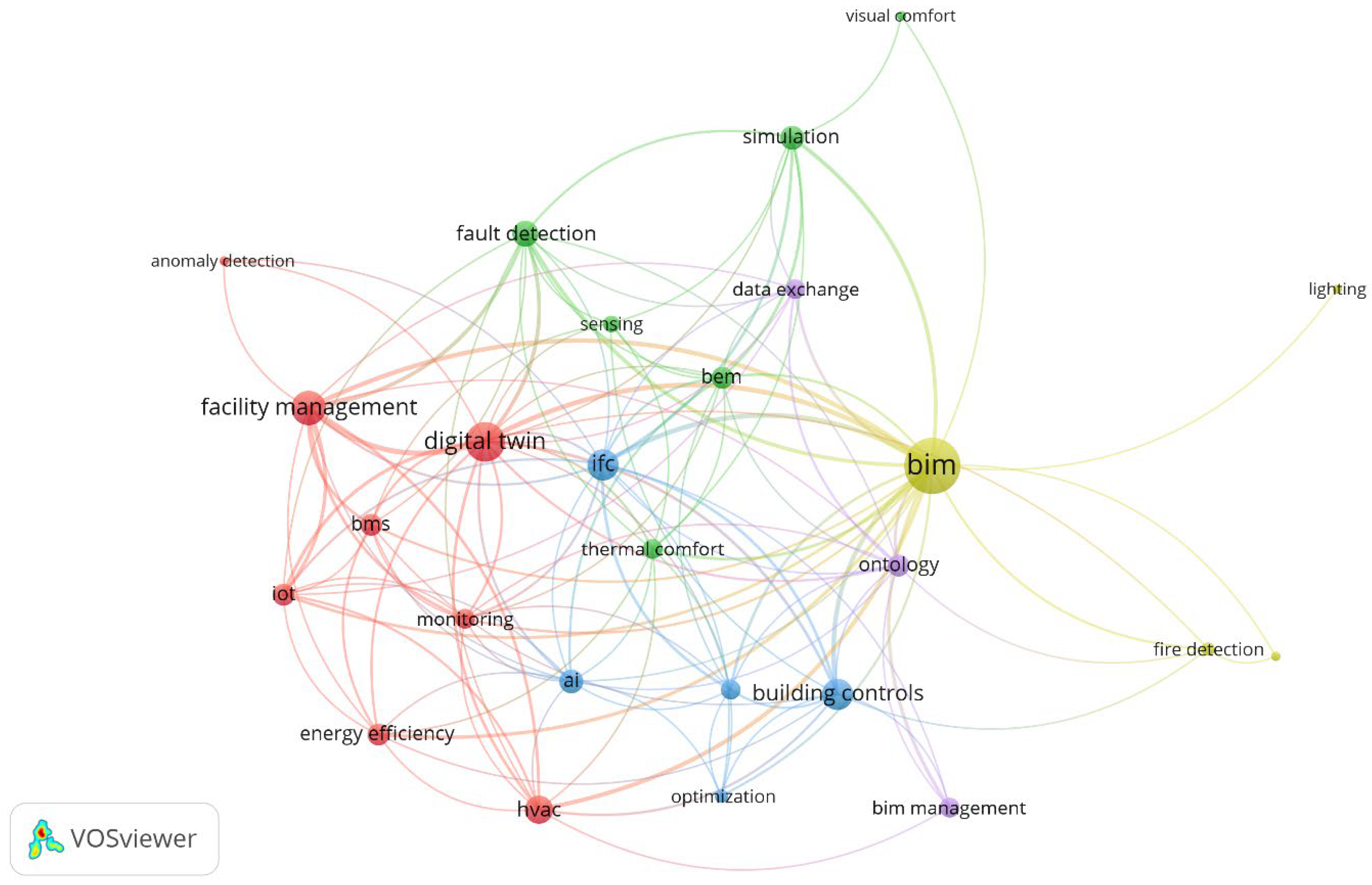 Buildings 14 00805 g002