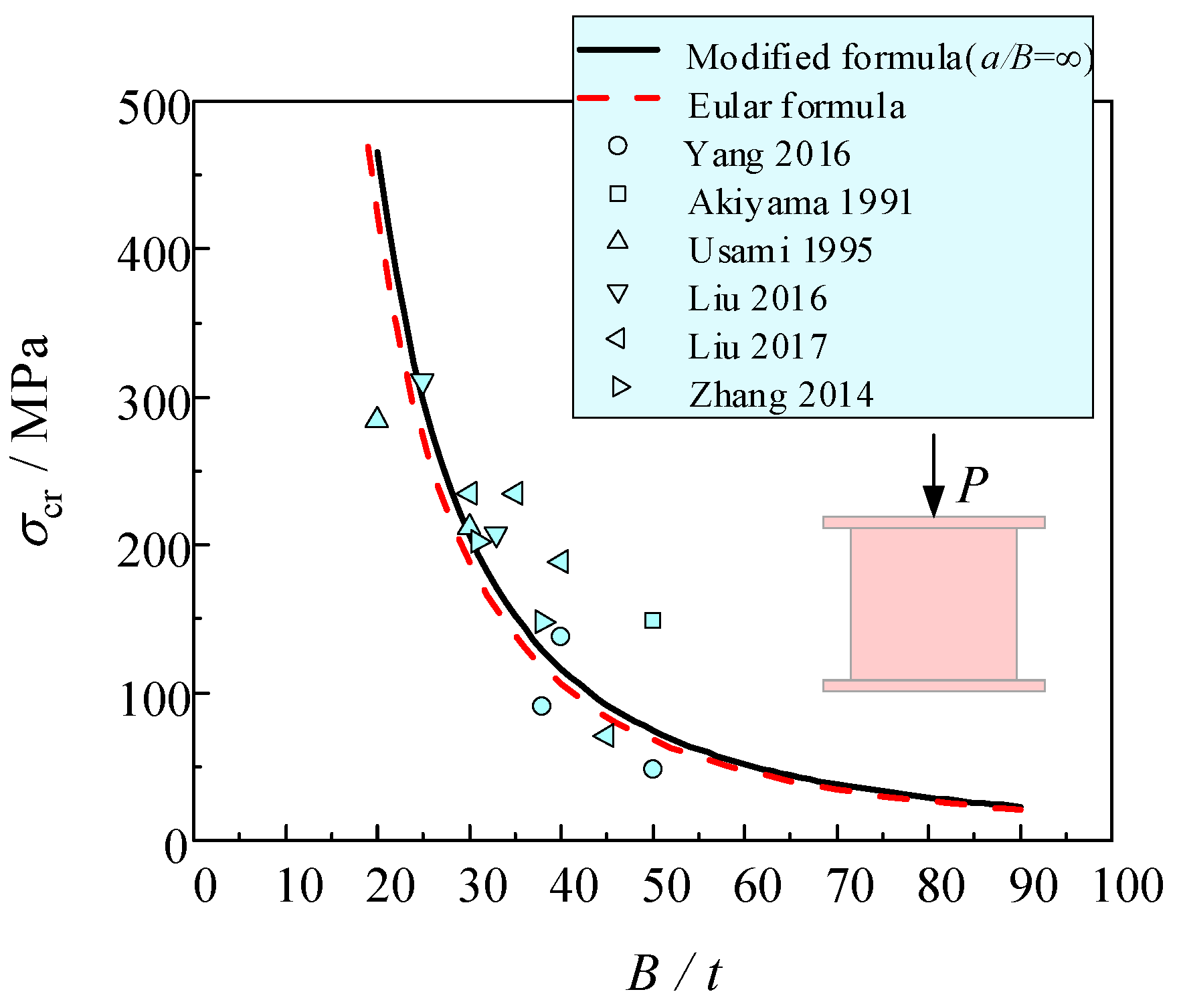 Buildings 14 00806 g008