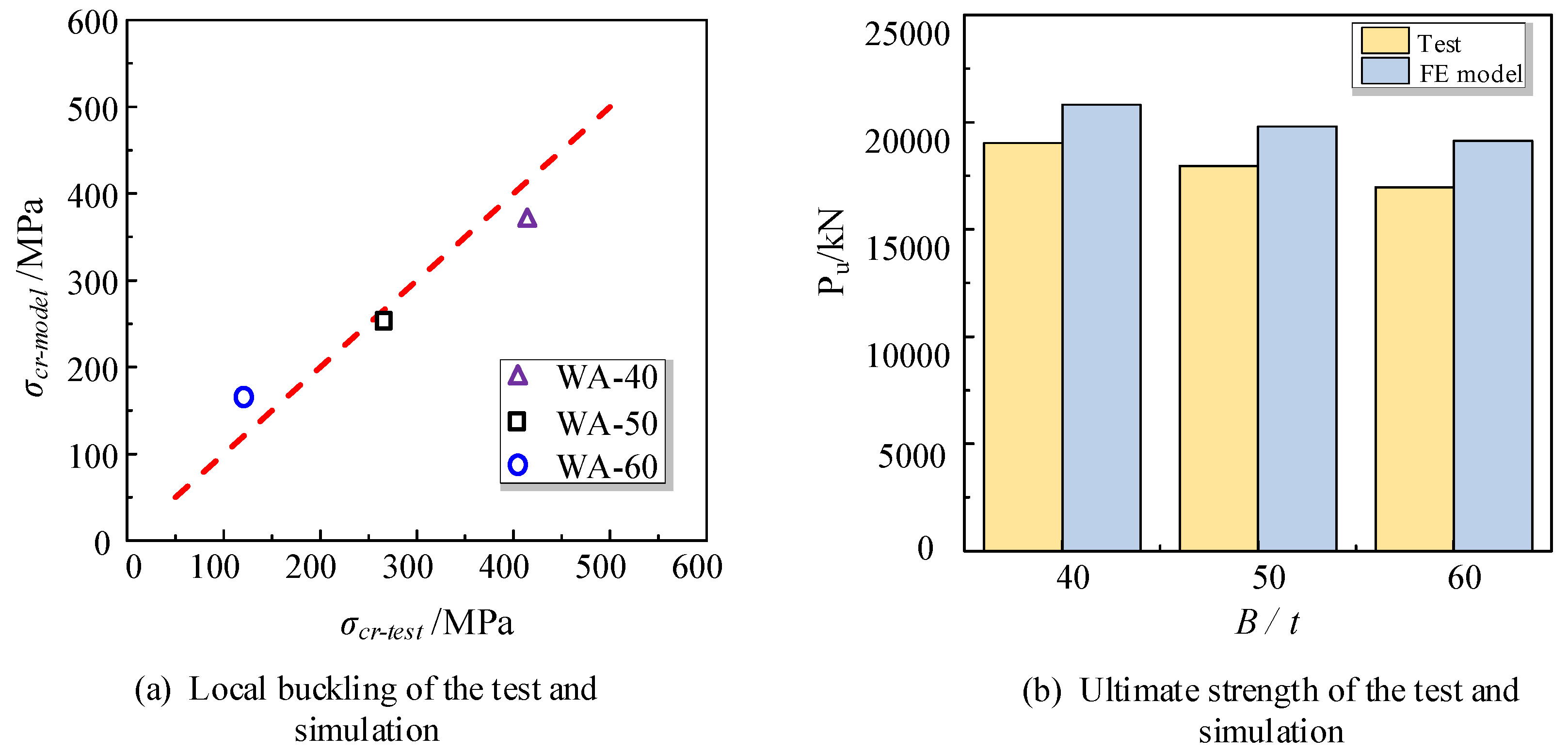 Buildings 14 00806 g012