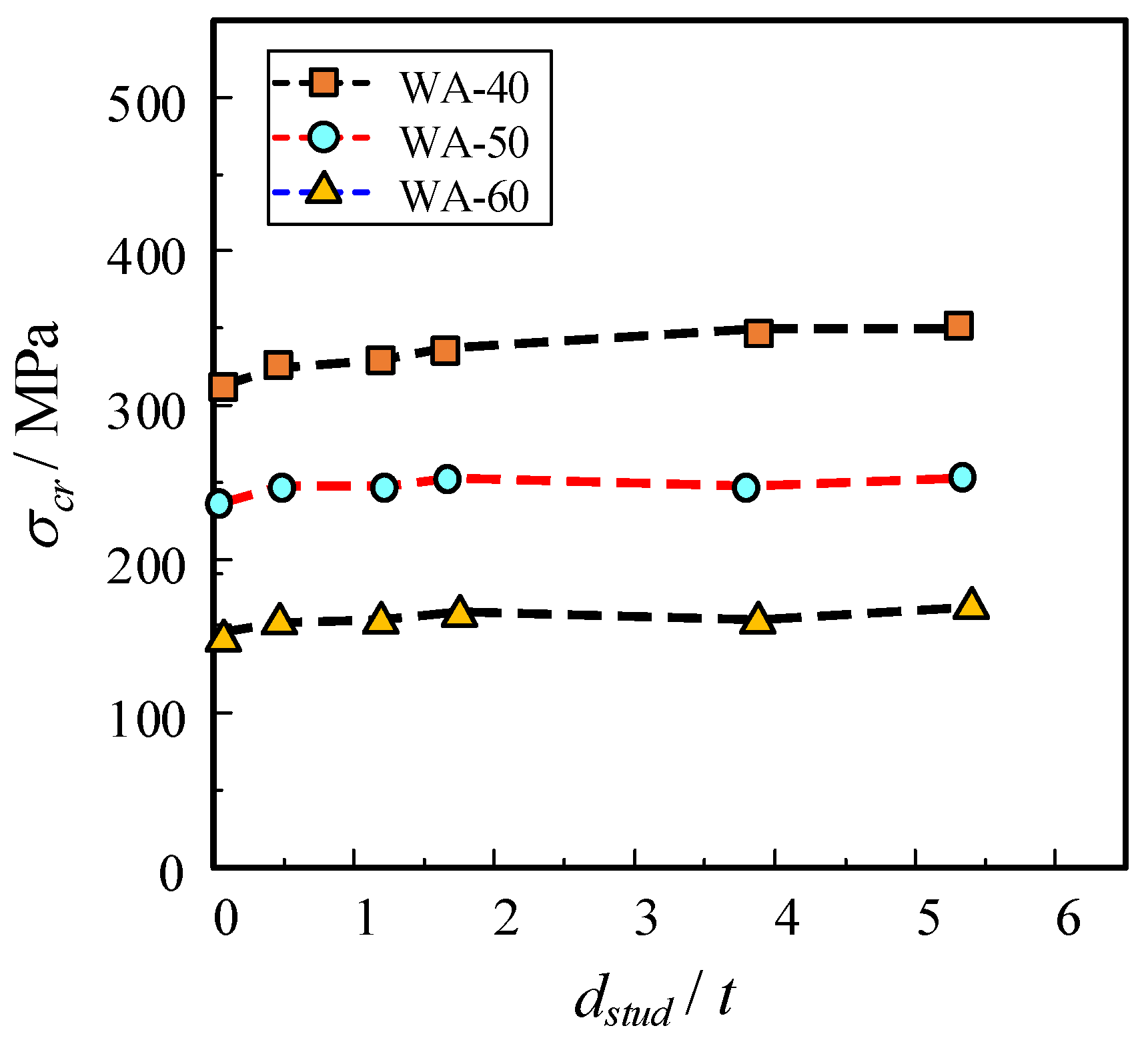 Buildings 14 00806 g014